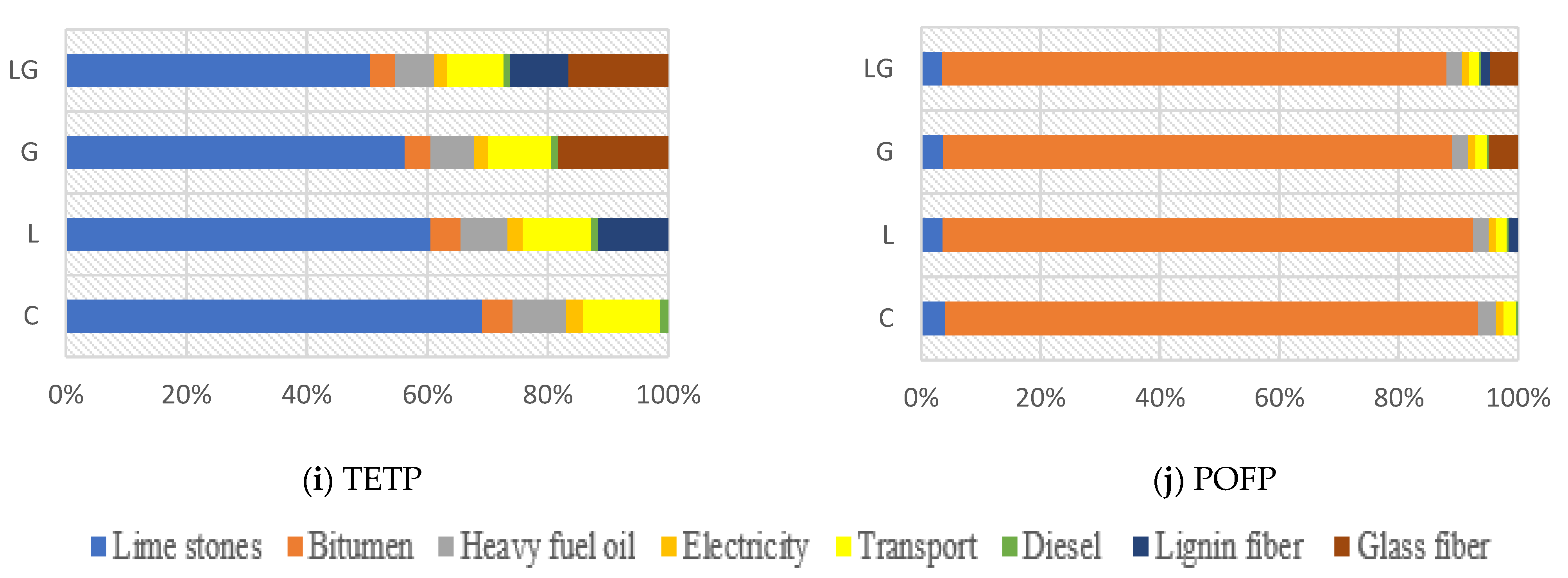 Materials 14 06589 g005b