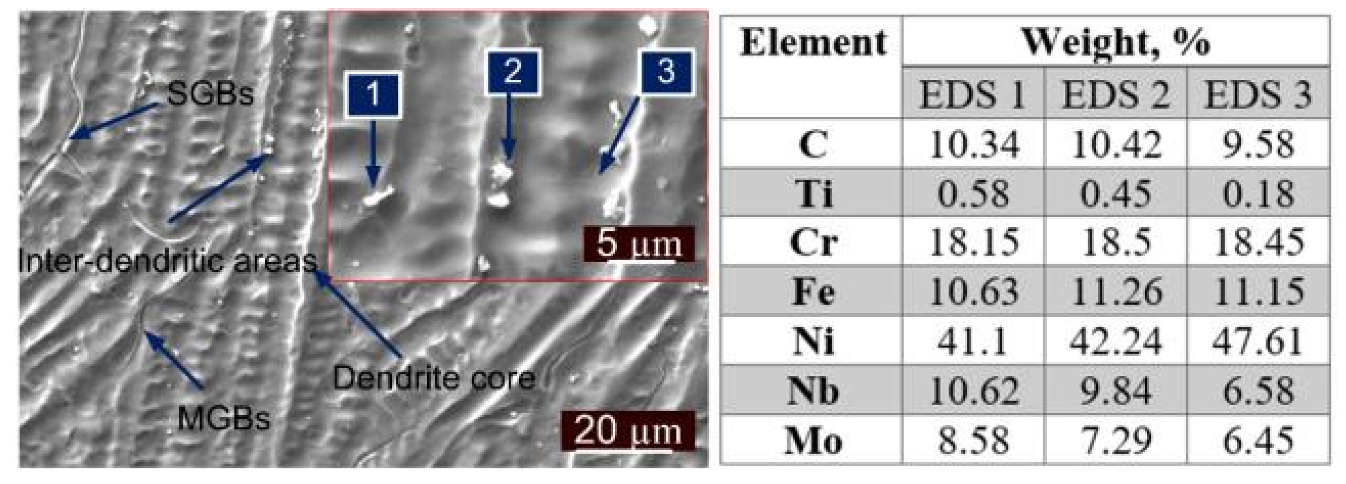 Materials 14 06591 g010