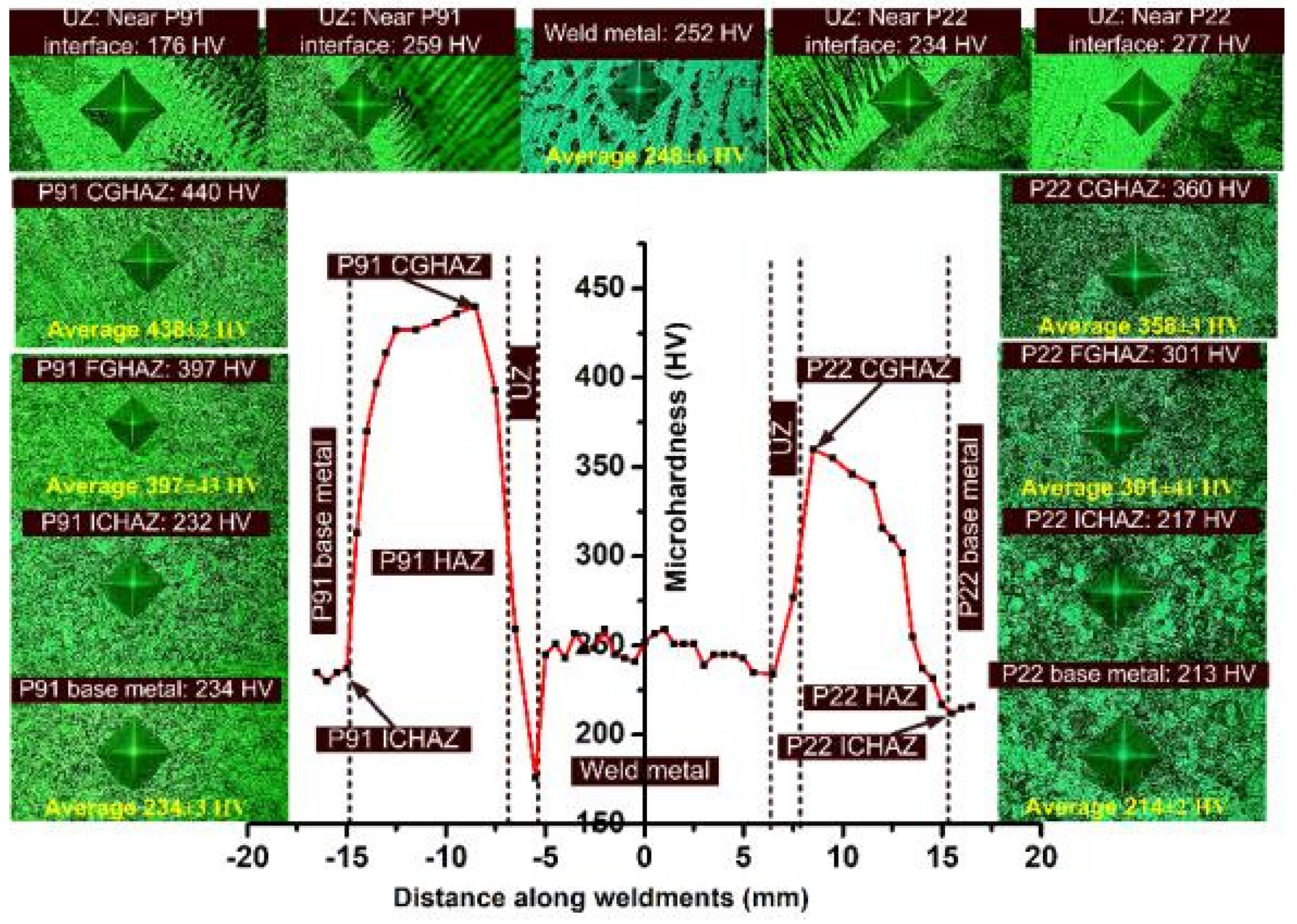 Materials 14 06591 g014