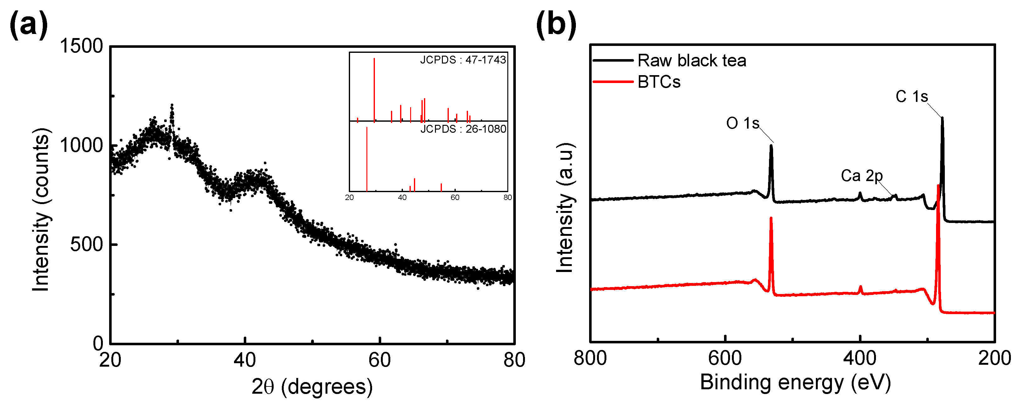 Materials 14 06592 g003