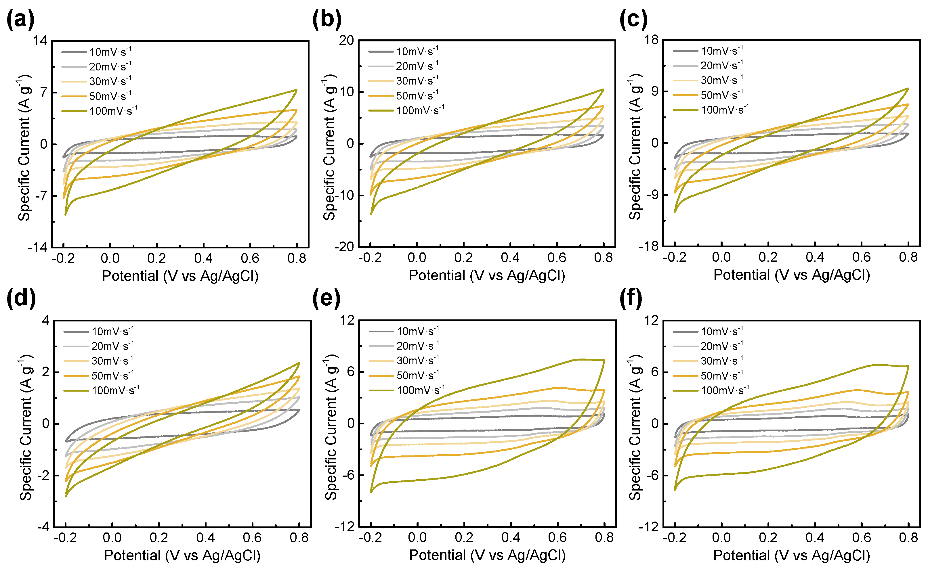 Materials 14 06592 g007