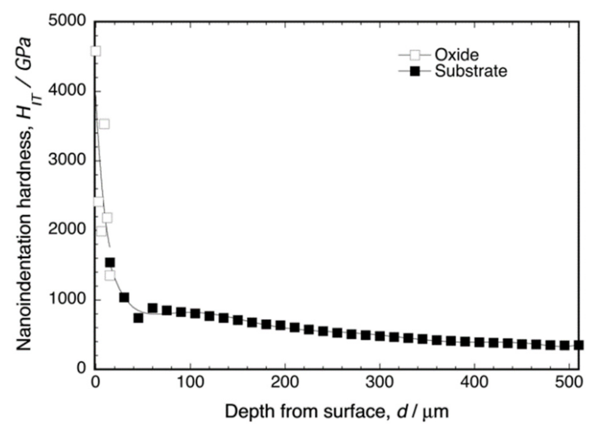 Materials 14 06599 g005