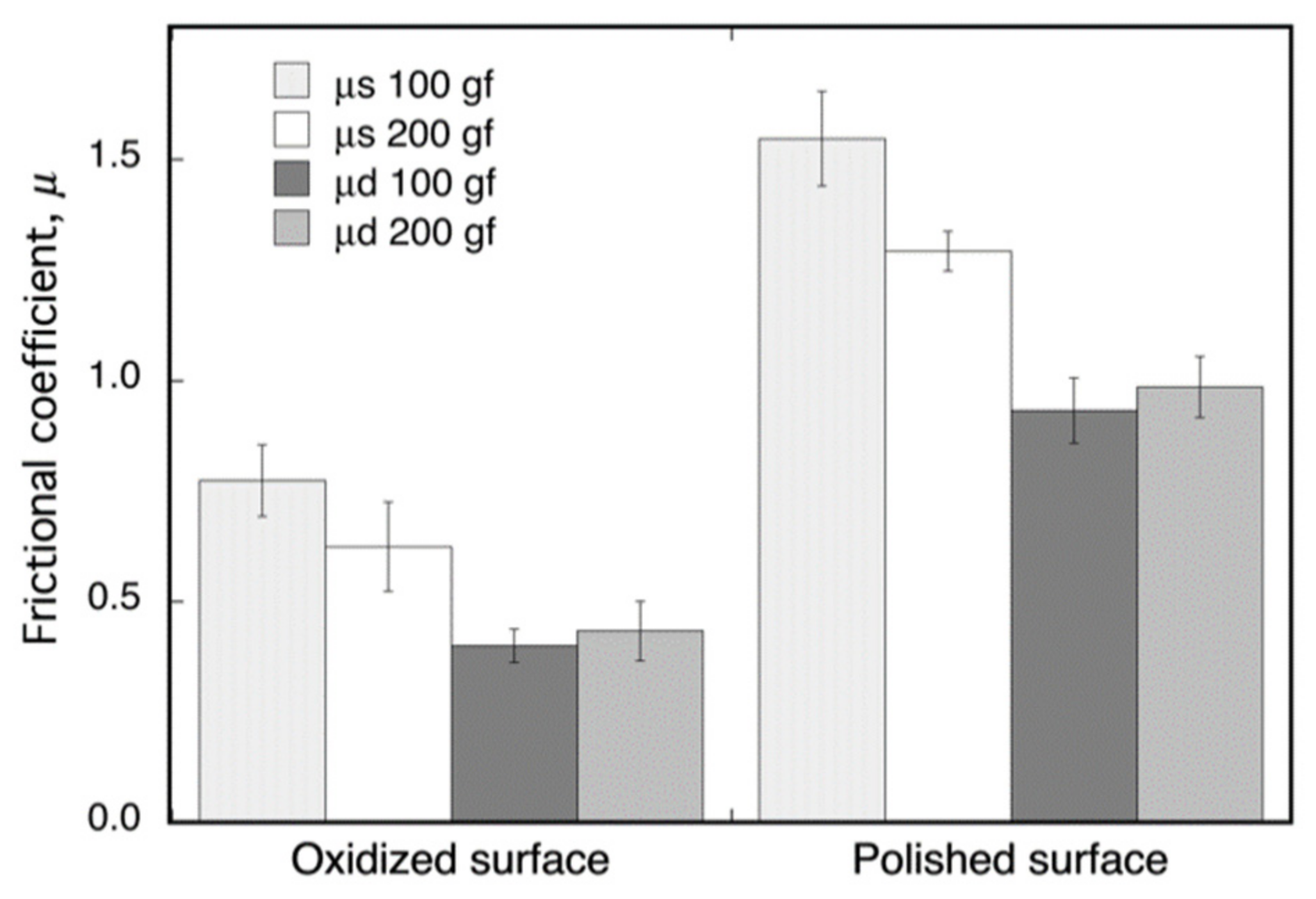 Materials 14 06599 g006
