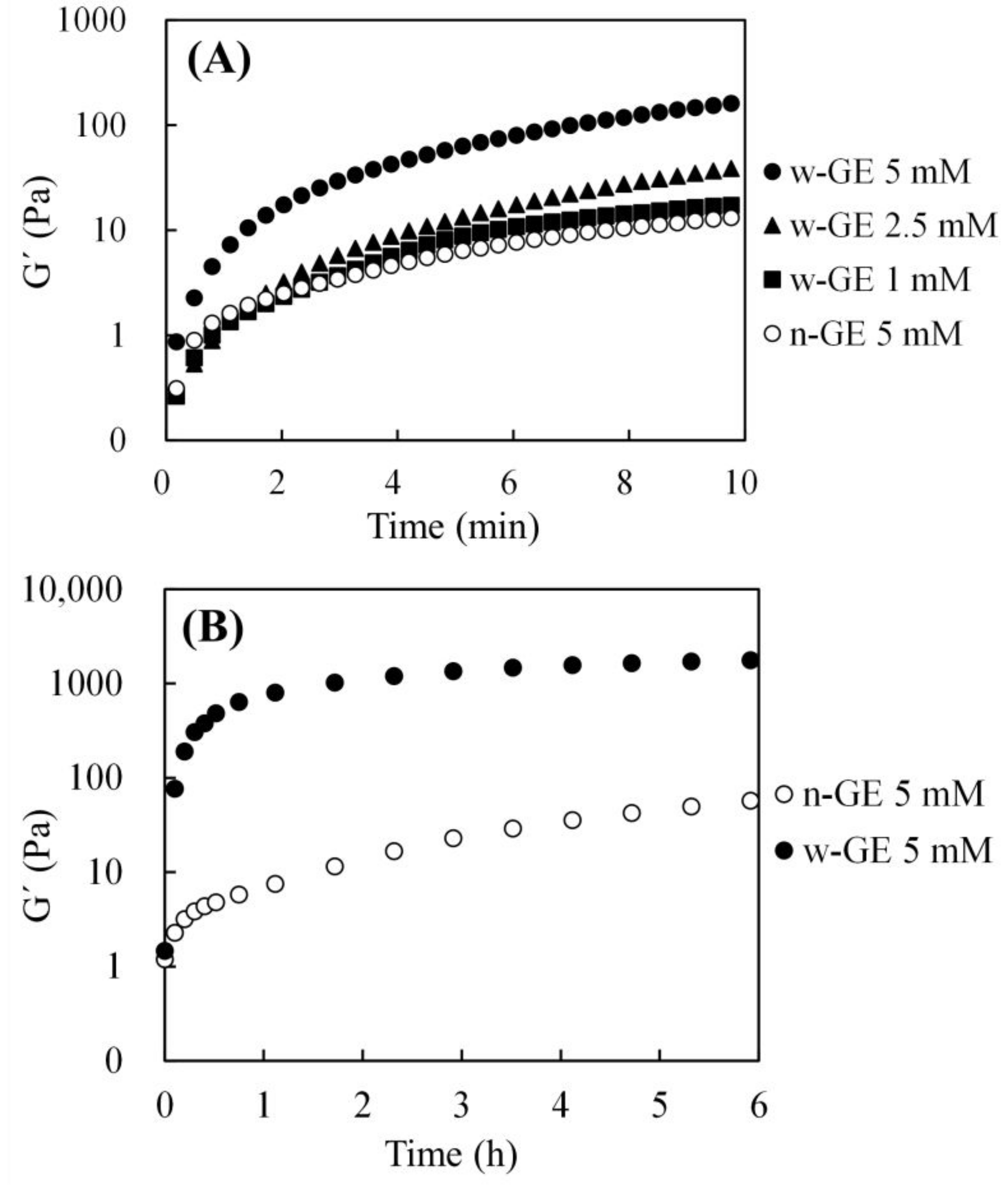 Materials 14 06600 g001