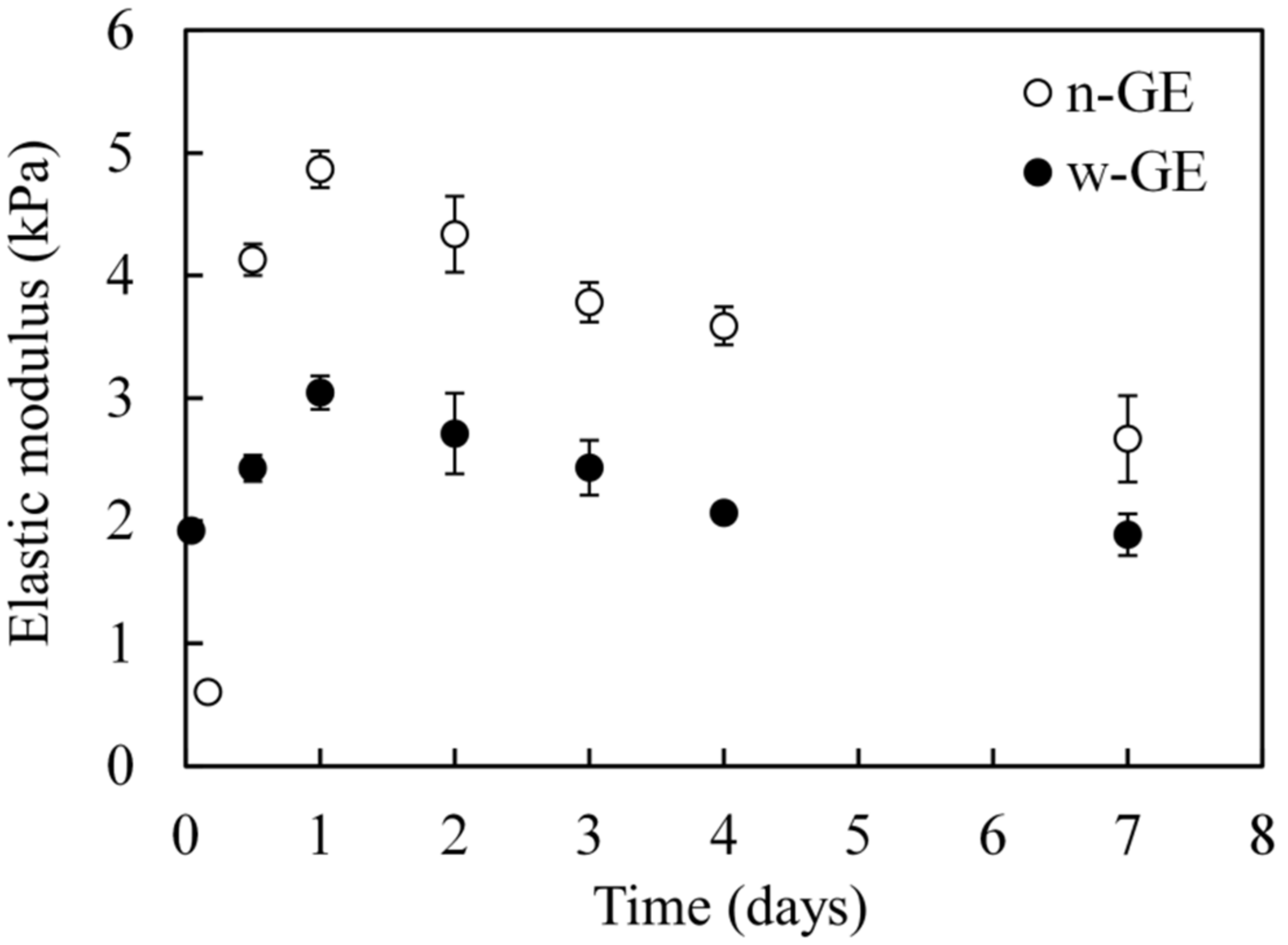 Materials 14 06600 g003