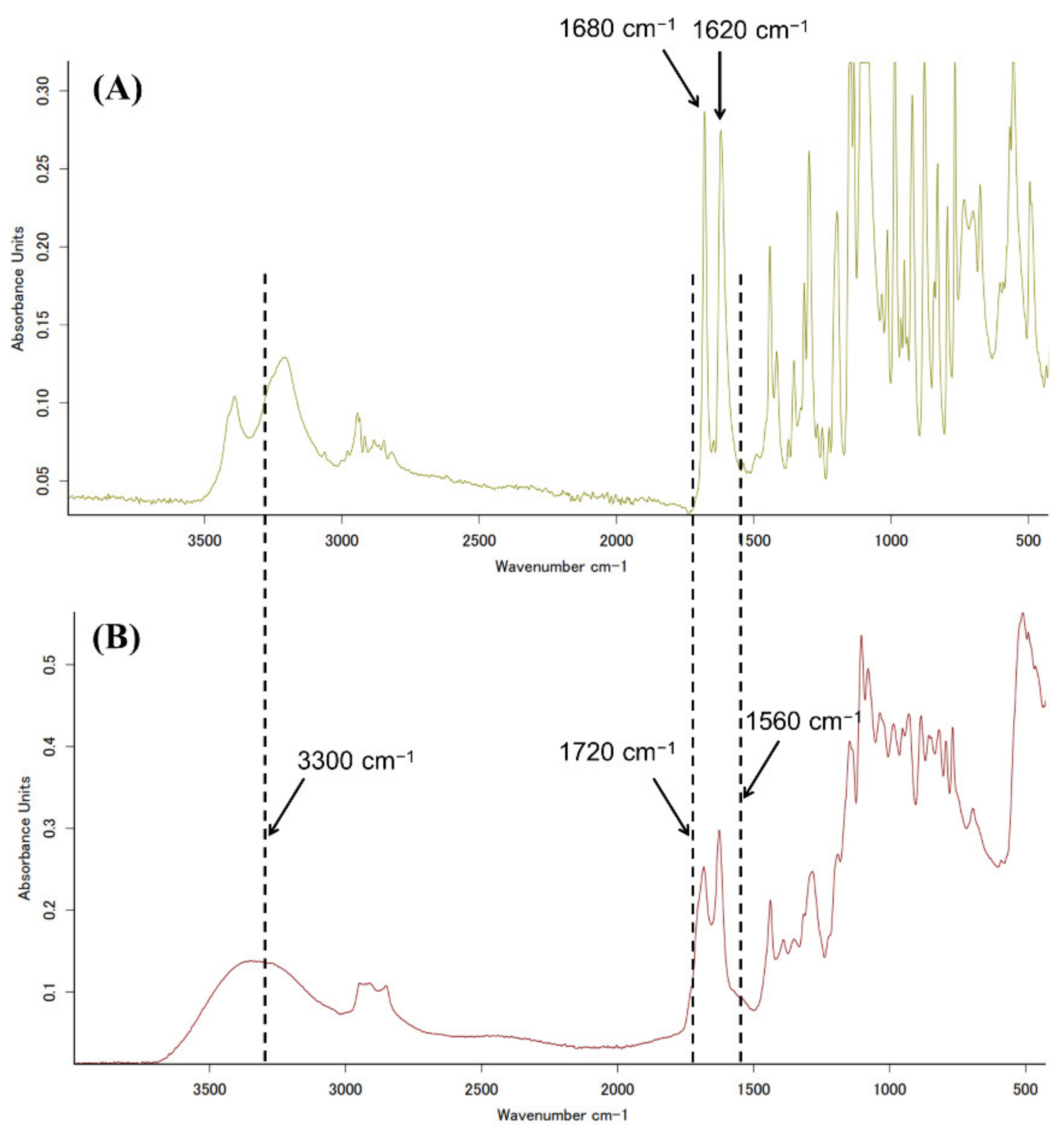 Materials 14 06600 g006