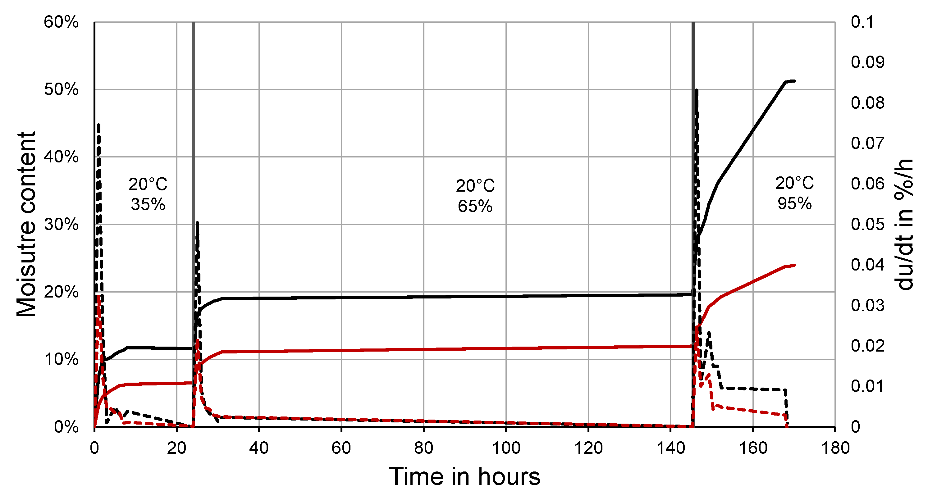 Materials 14 06601 g003