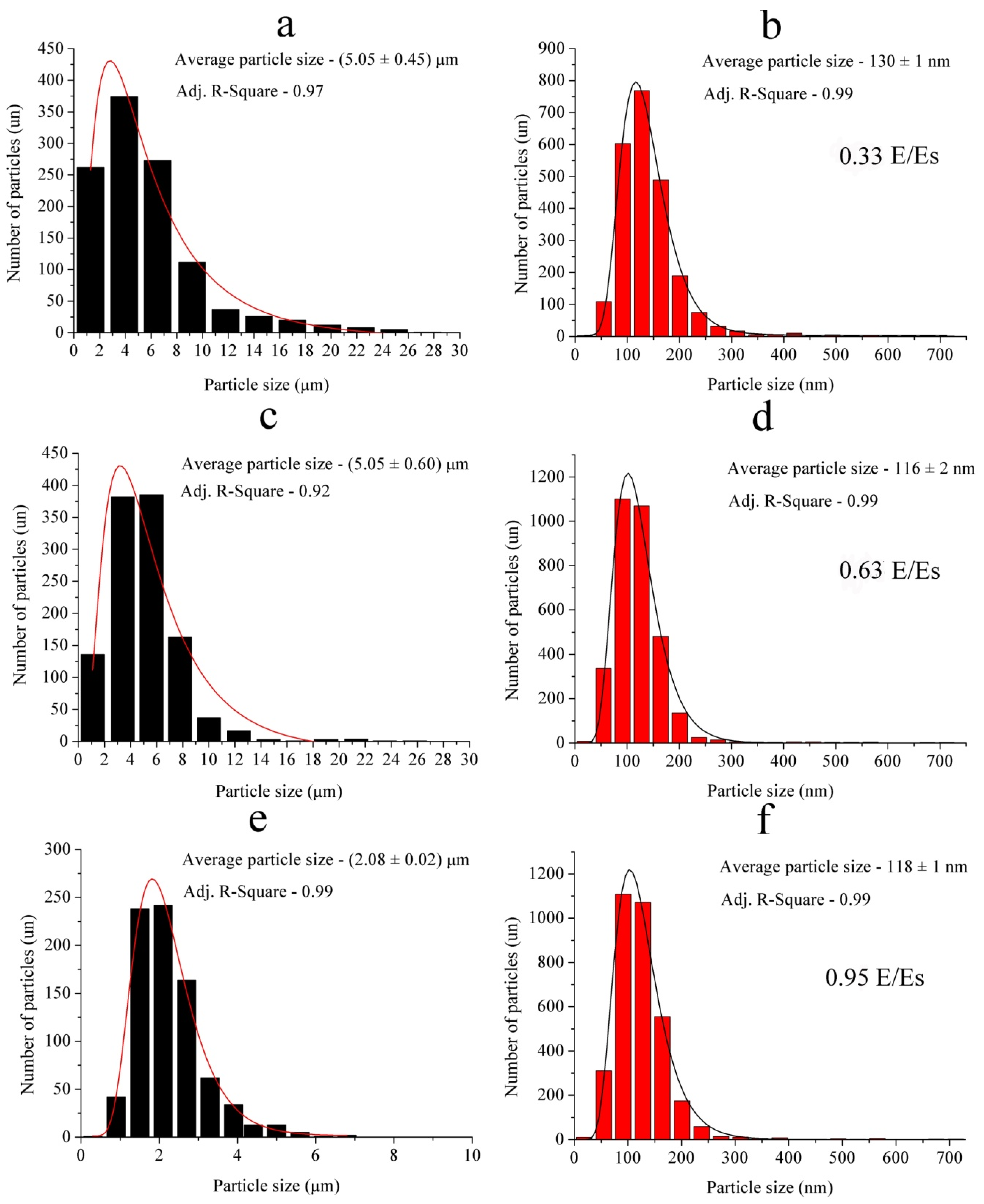Materials 14 06602 g005 Materials 14 06602 g005