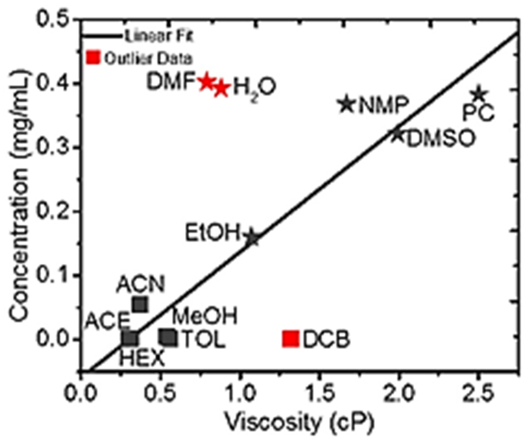 Materials 14 06603 g007