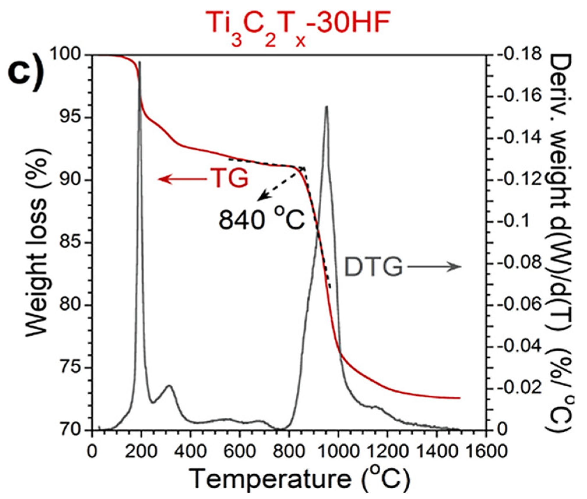 Materials 14 06603 g009b