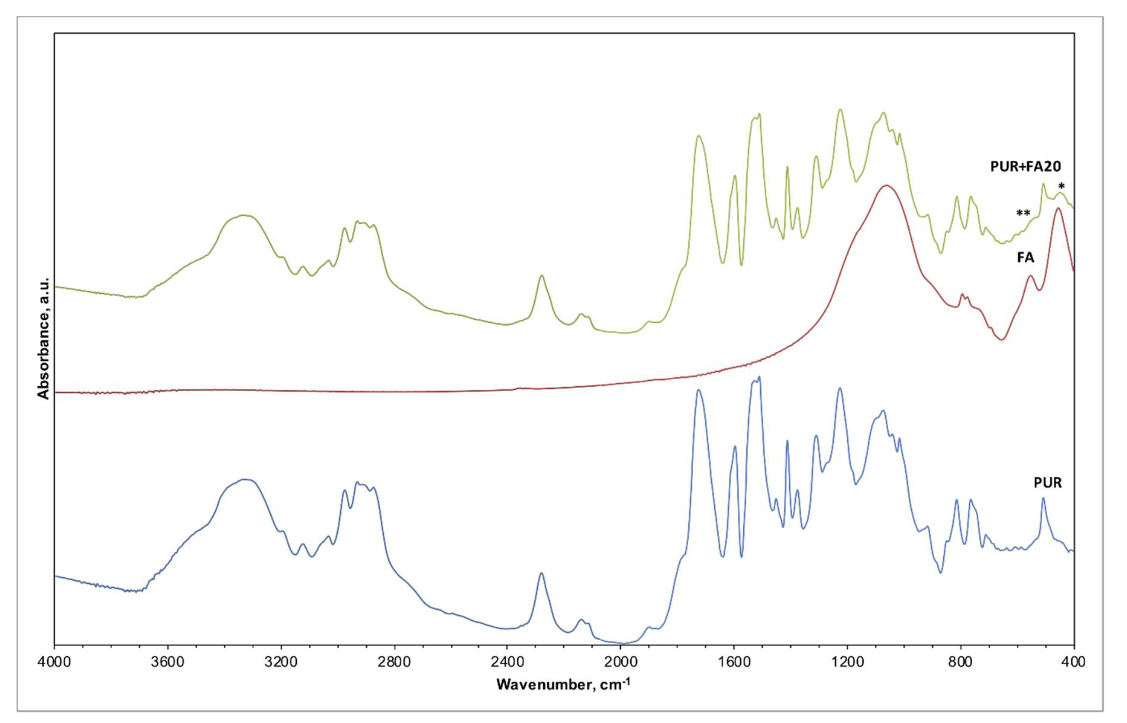 Materials 14 06604 g005
