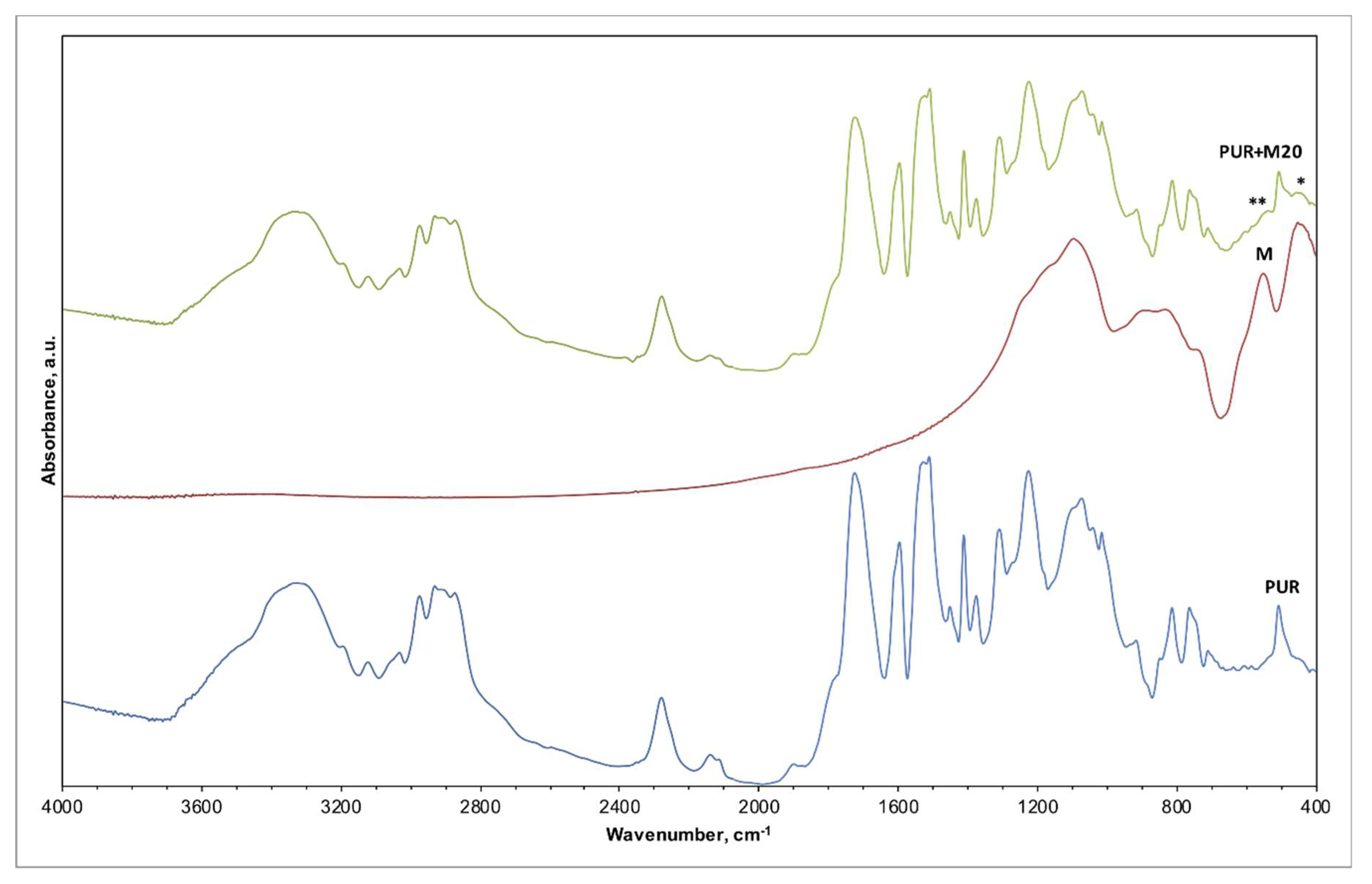 Materials 14 06604 g006