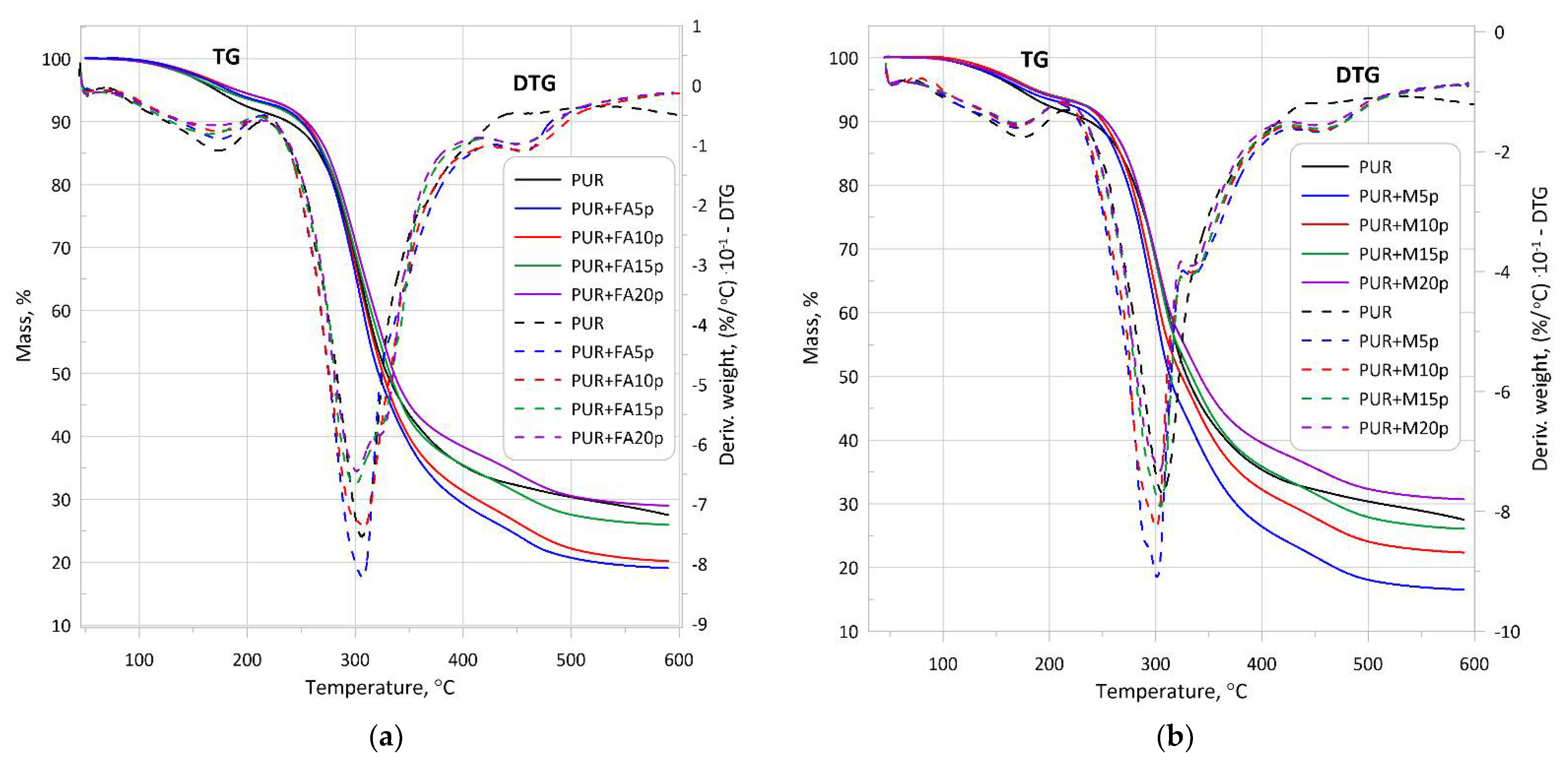 Materials 14 06604 g007