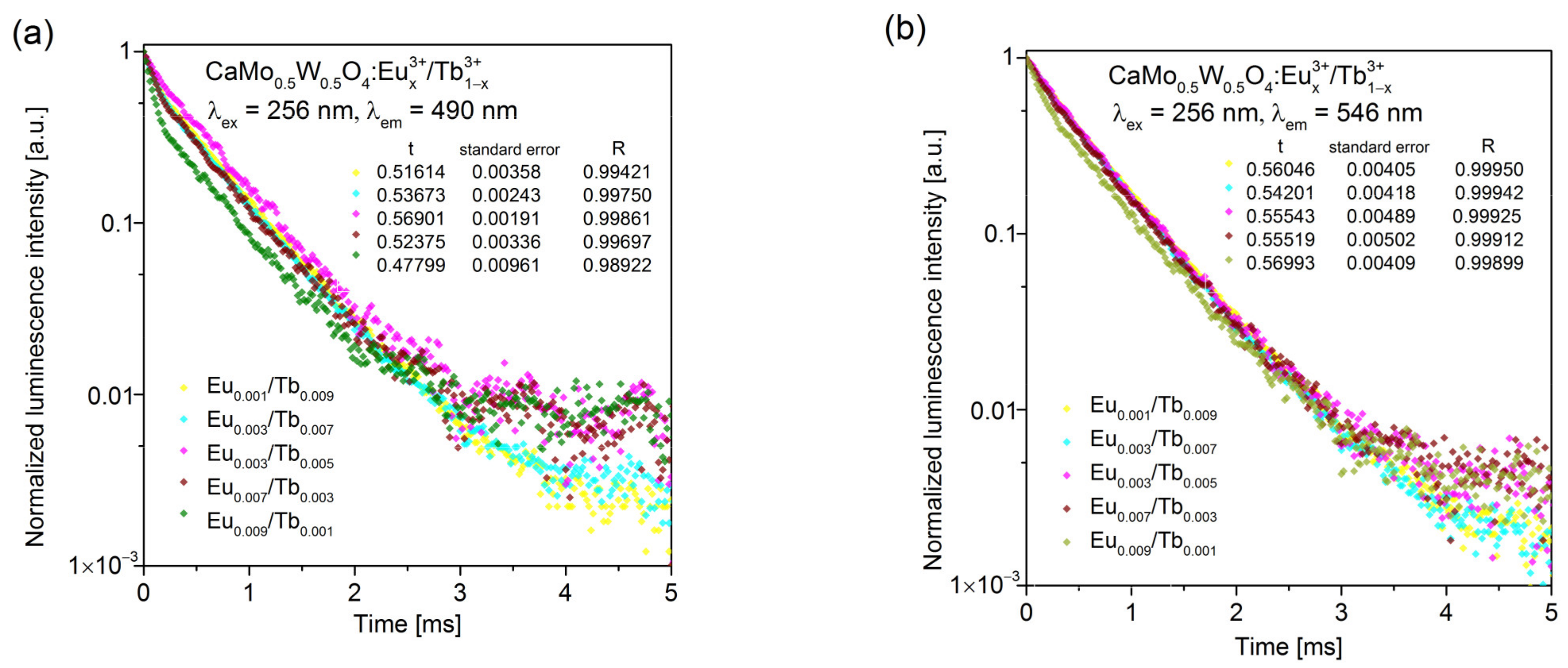 Materials 14 06608 g006a