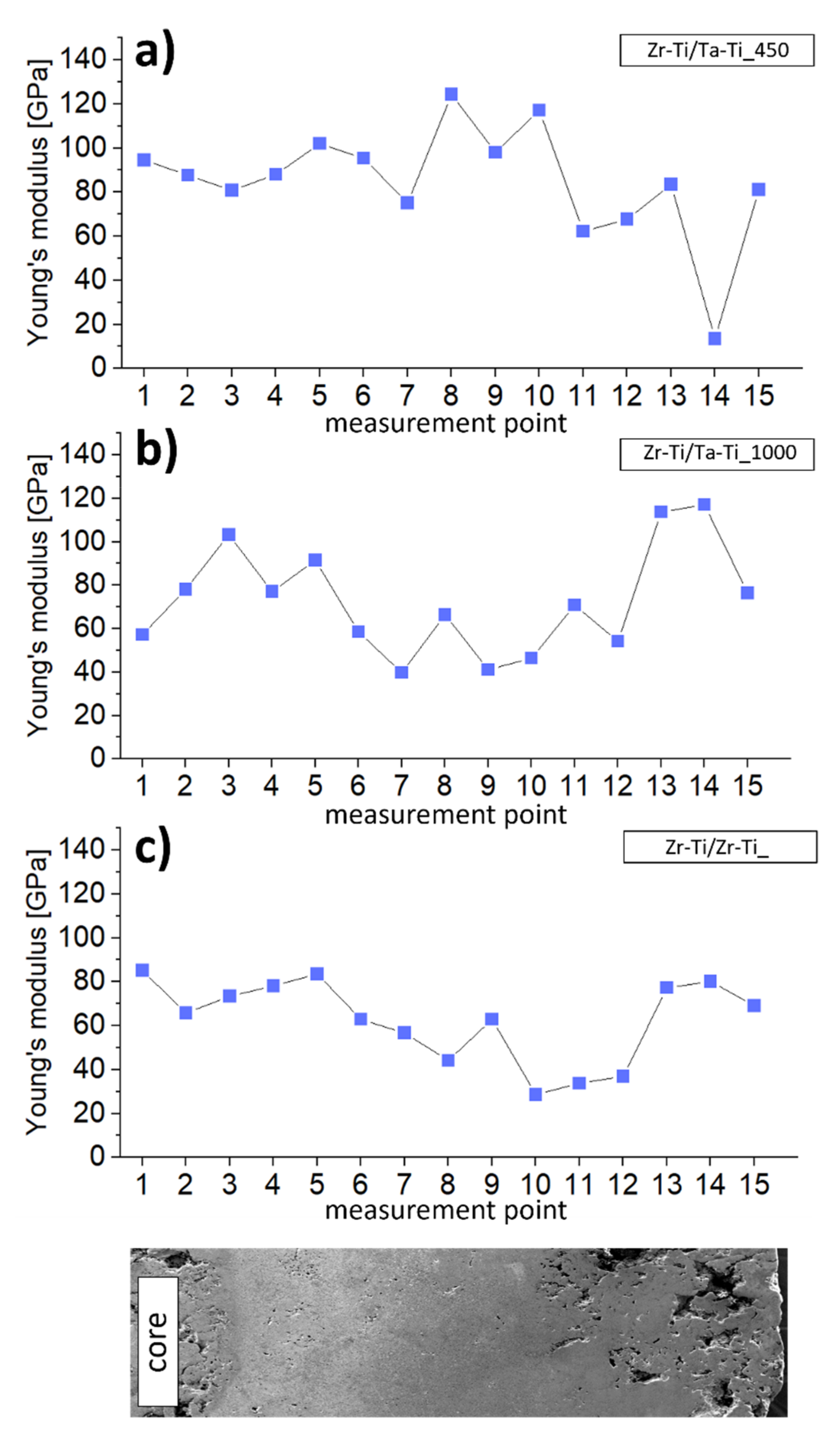 Materials 14 06609 g008