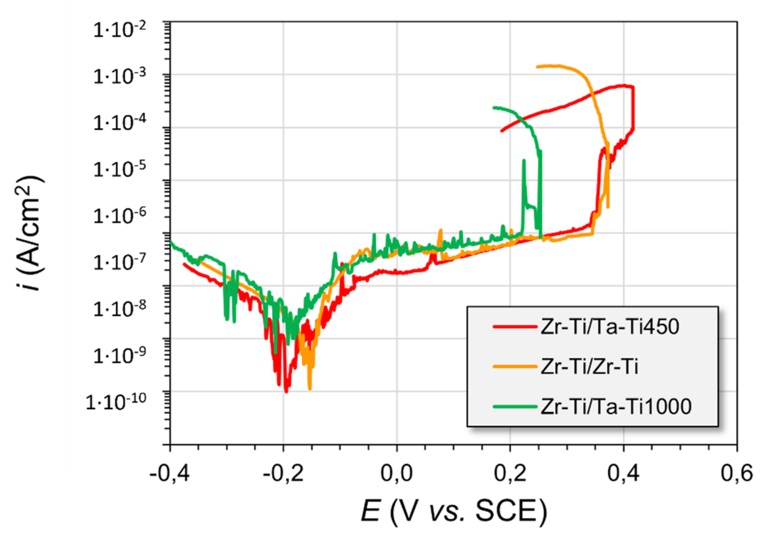 Materials 14 06609 g010