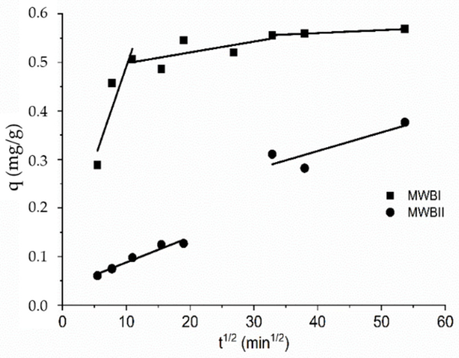 Materials 14 06610 g007