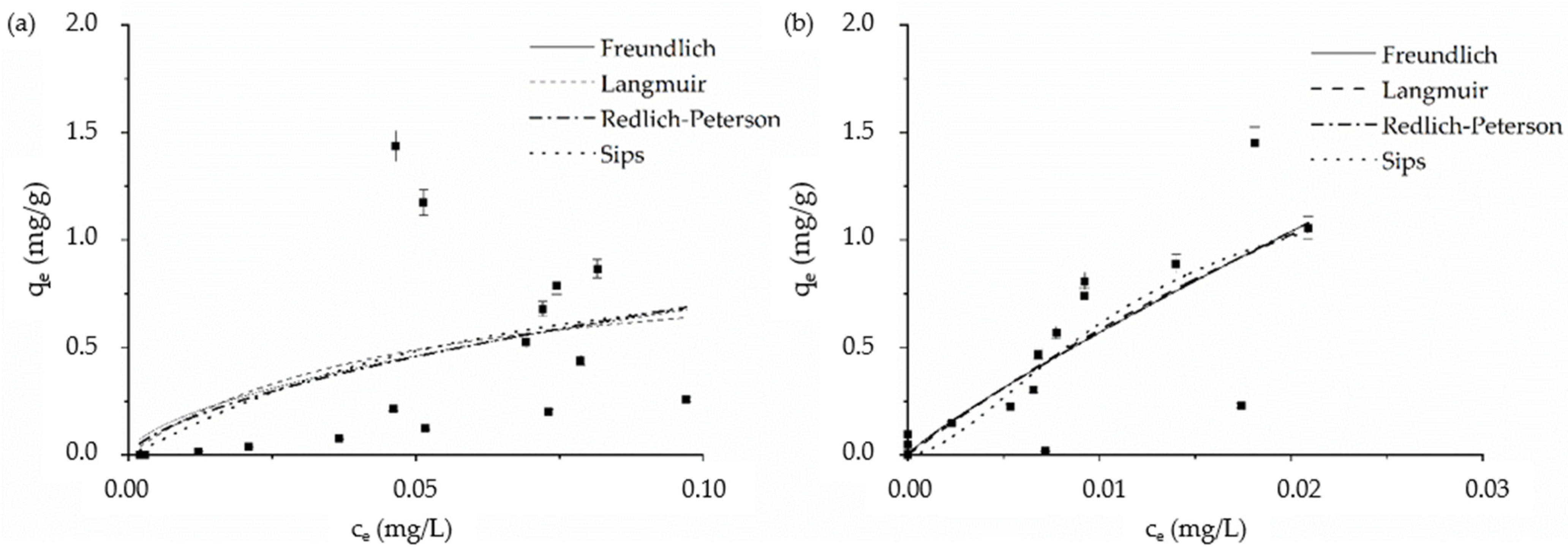 Materials 14 06610 g008