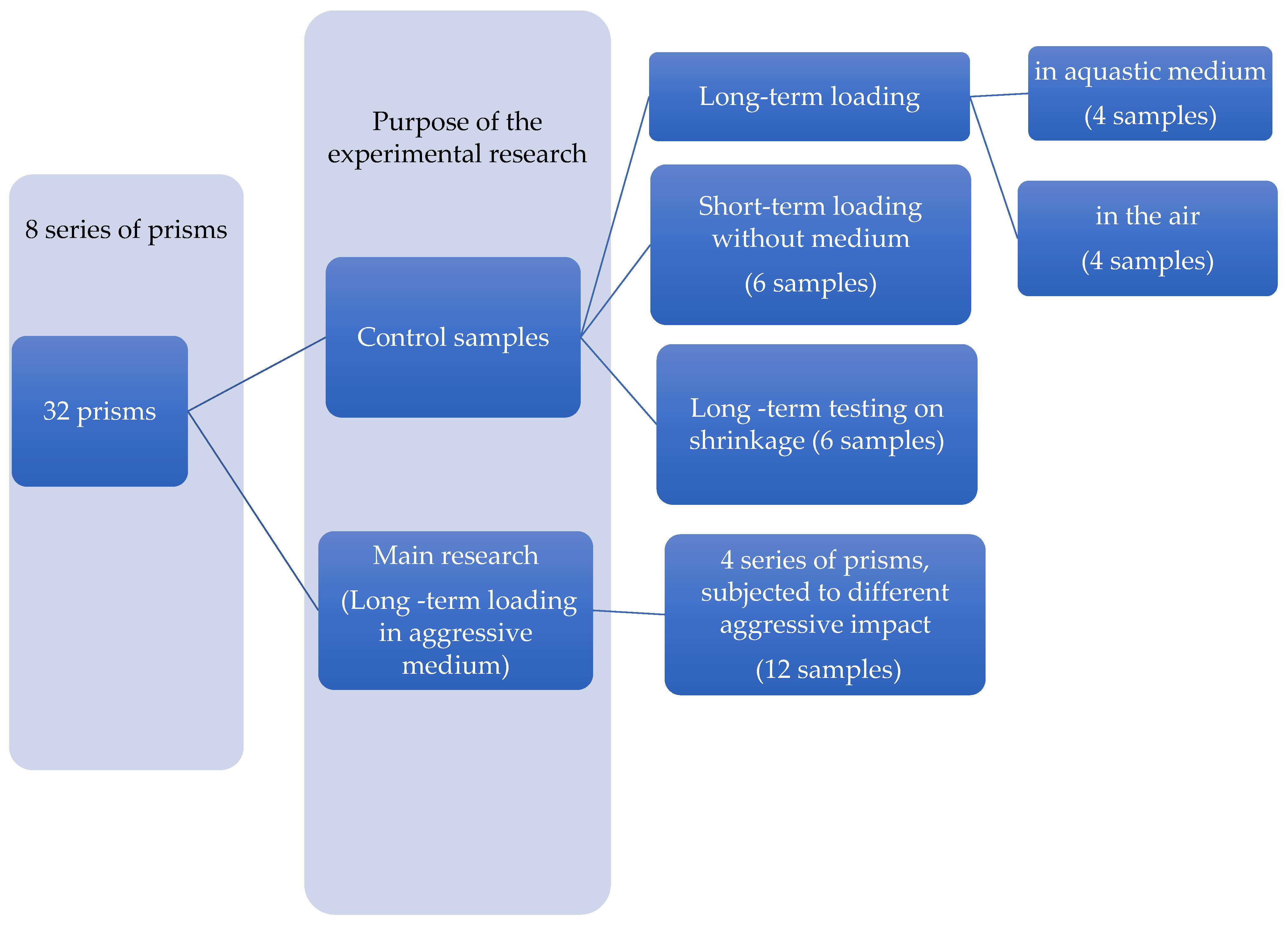 Materials 14 06612 g003