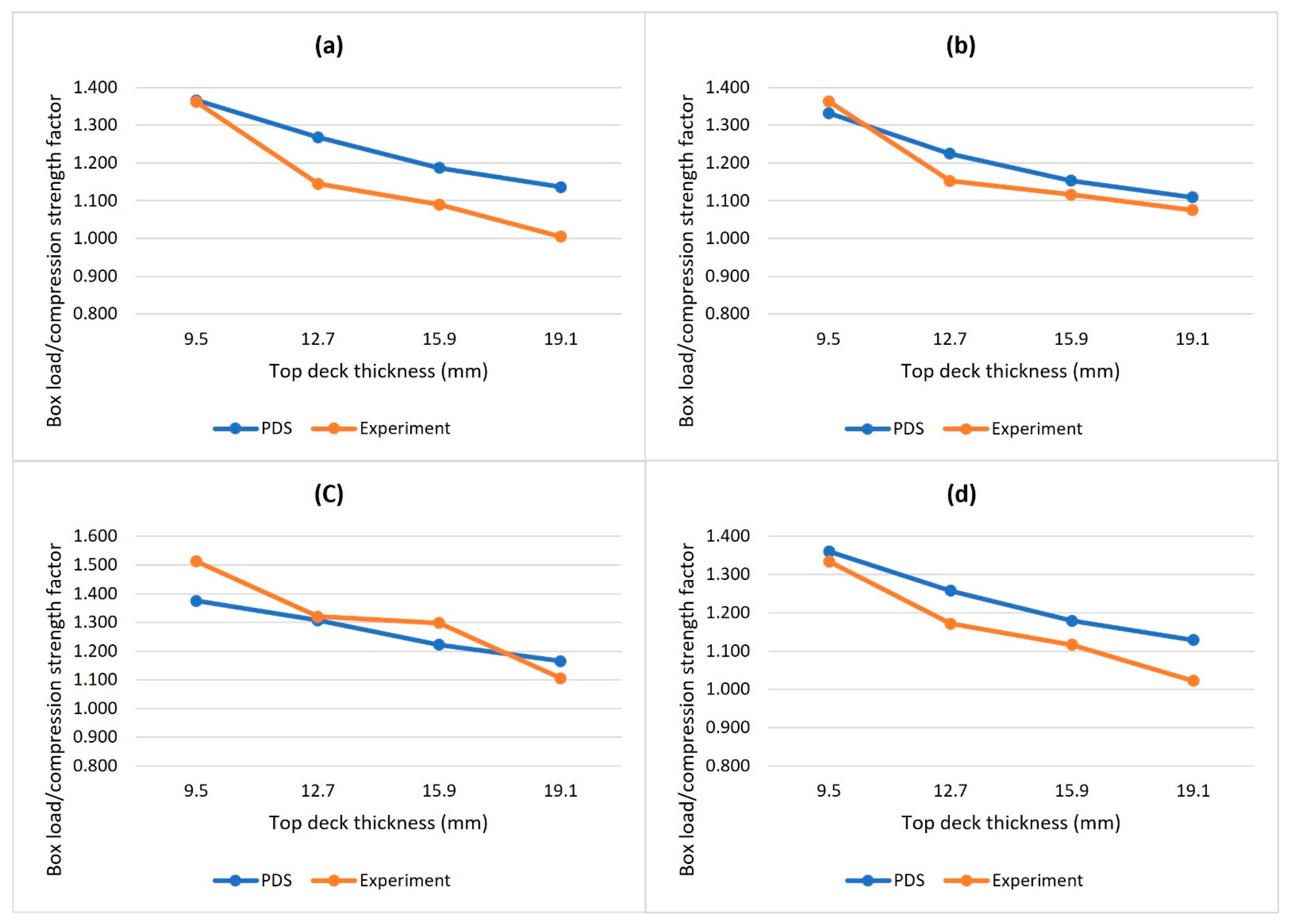 Materials 14 06613 g004