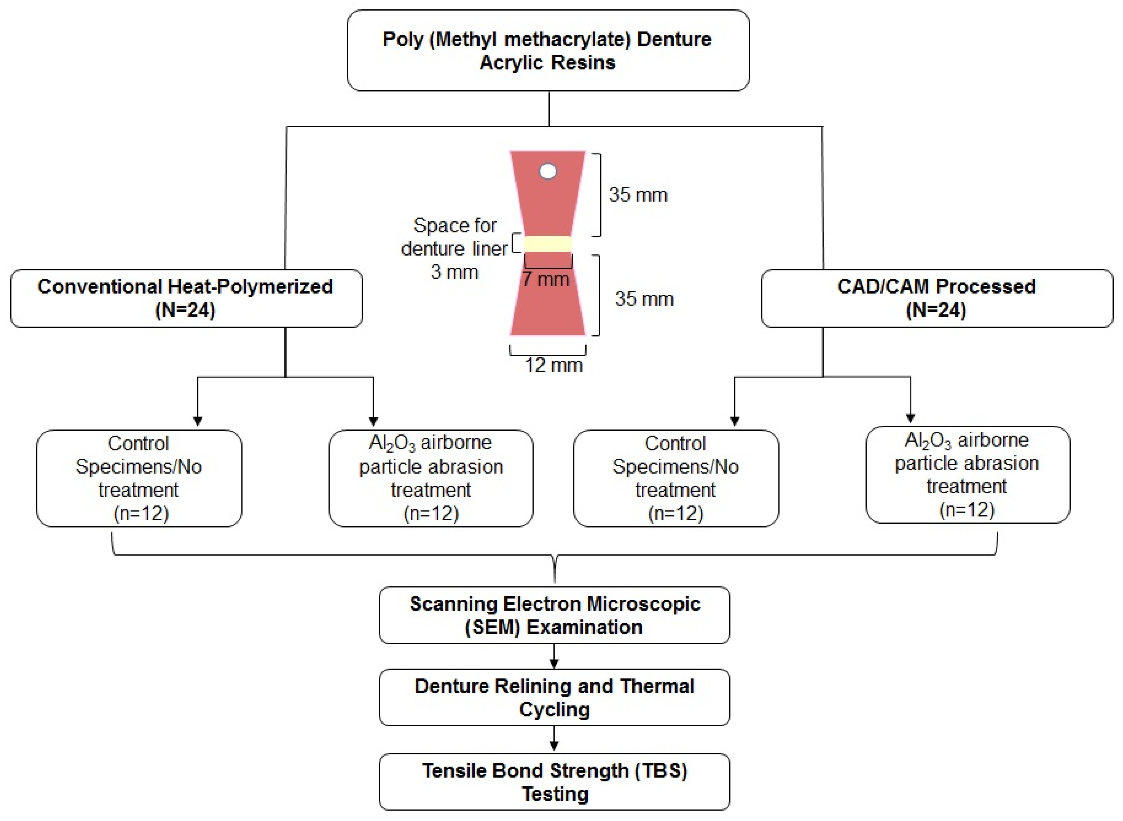 Materials 14 06614 g001