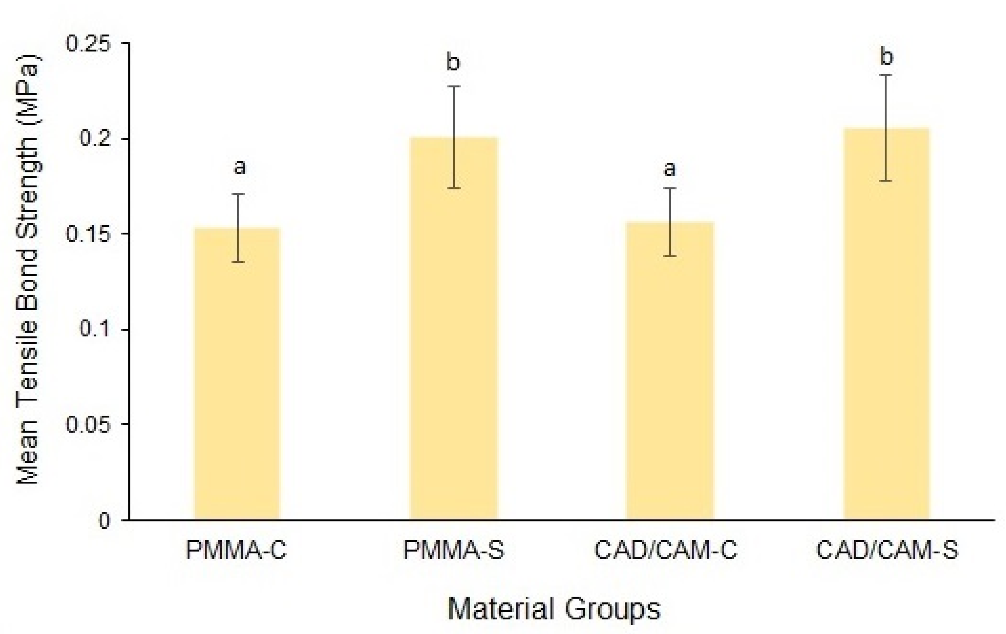 Materials 14 06614 g004