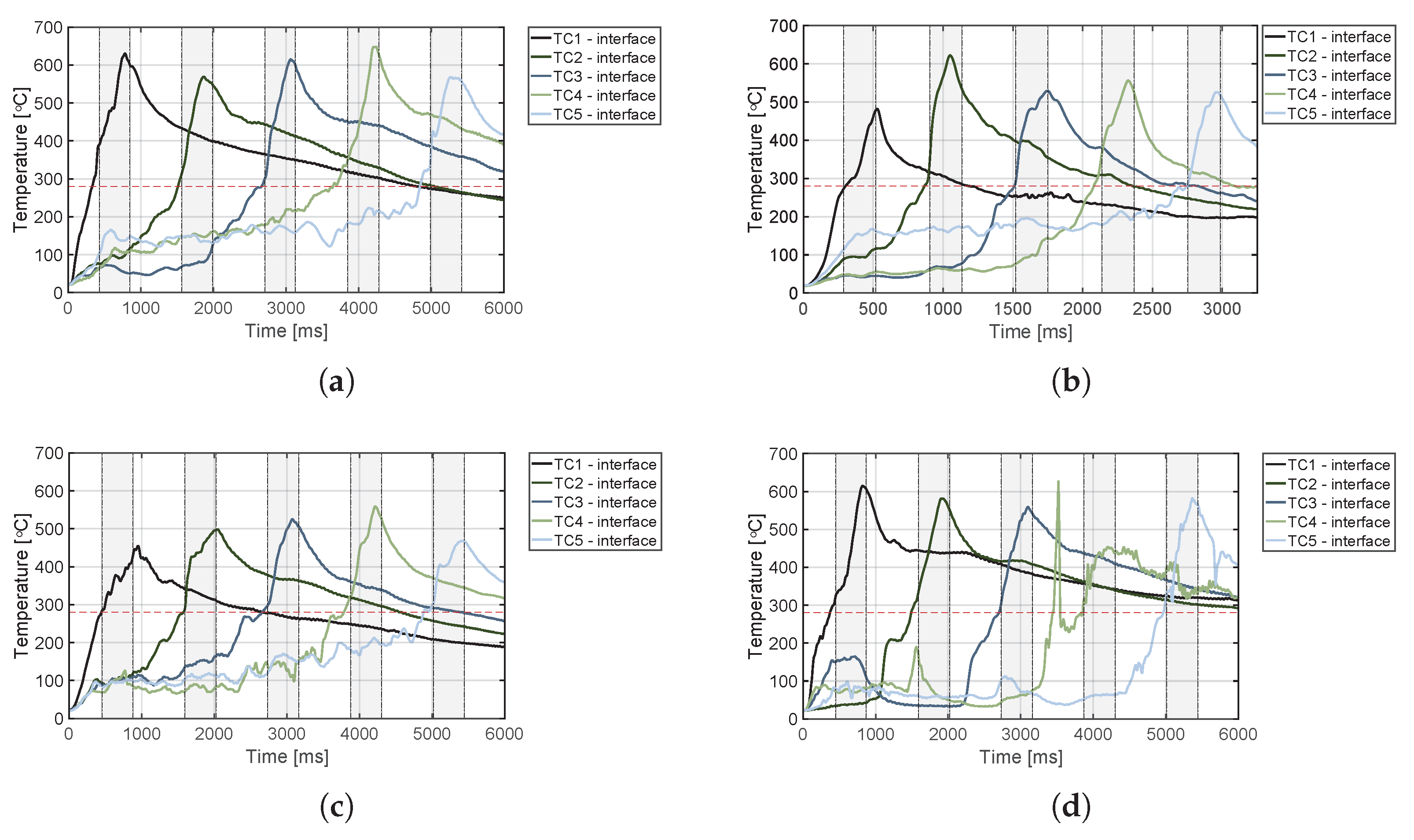 Materials 14 06620 g006