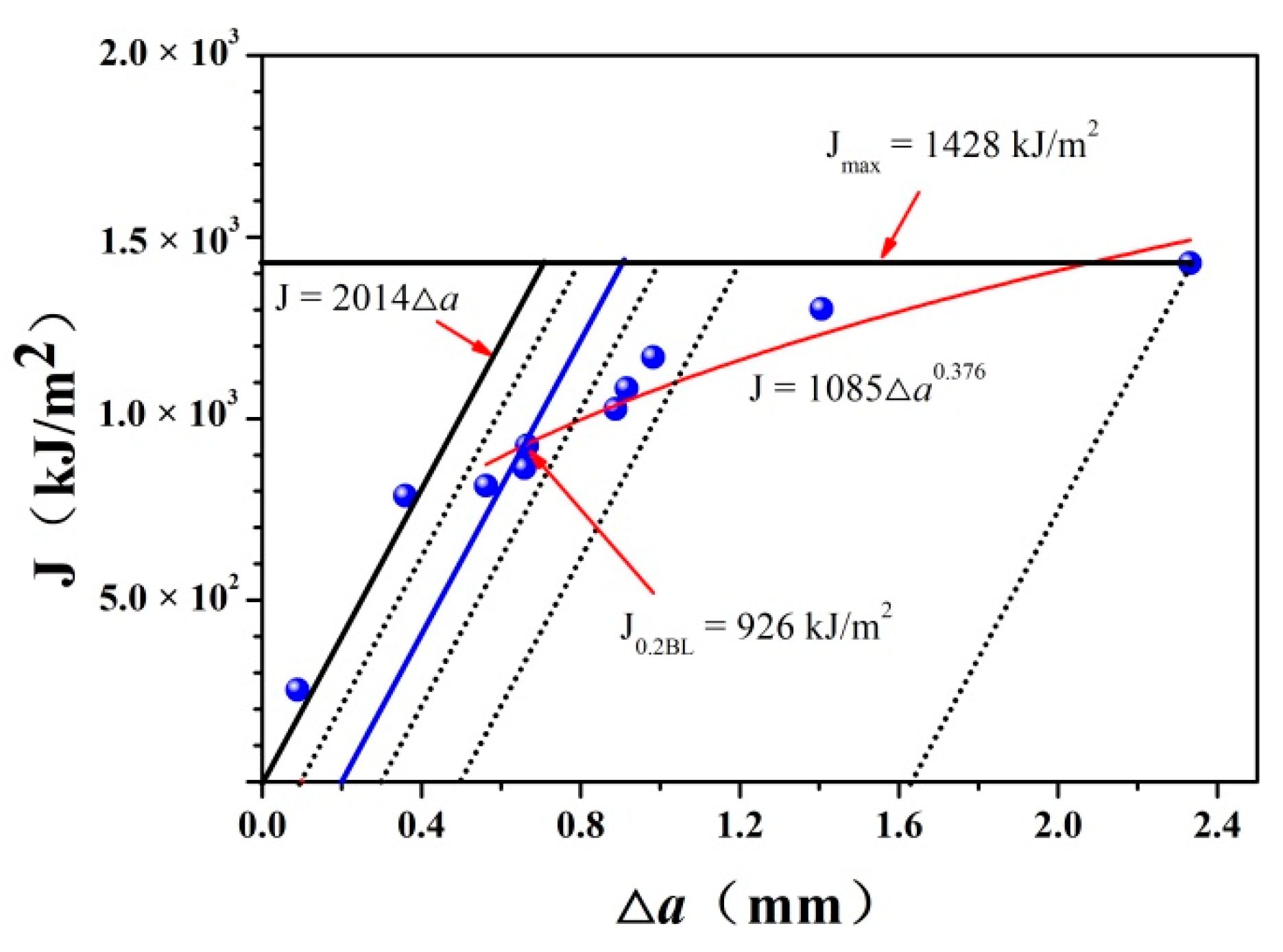 Materials 14 06621 g010
