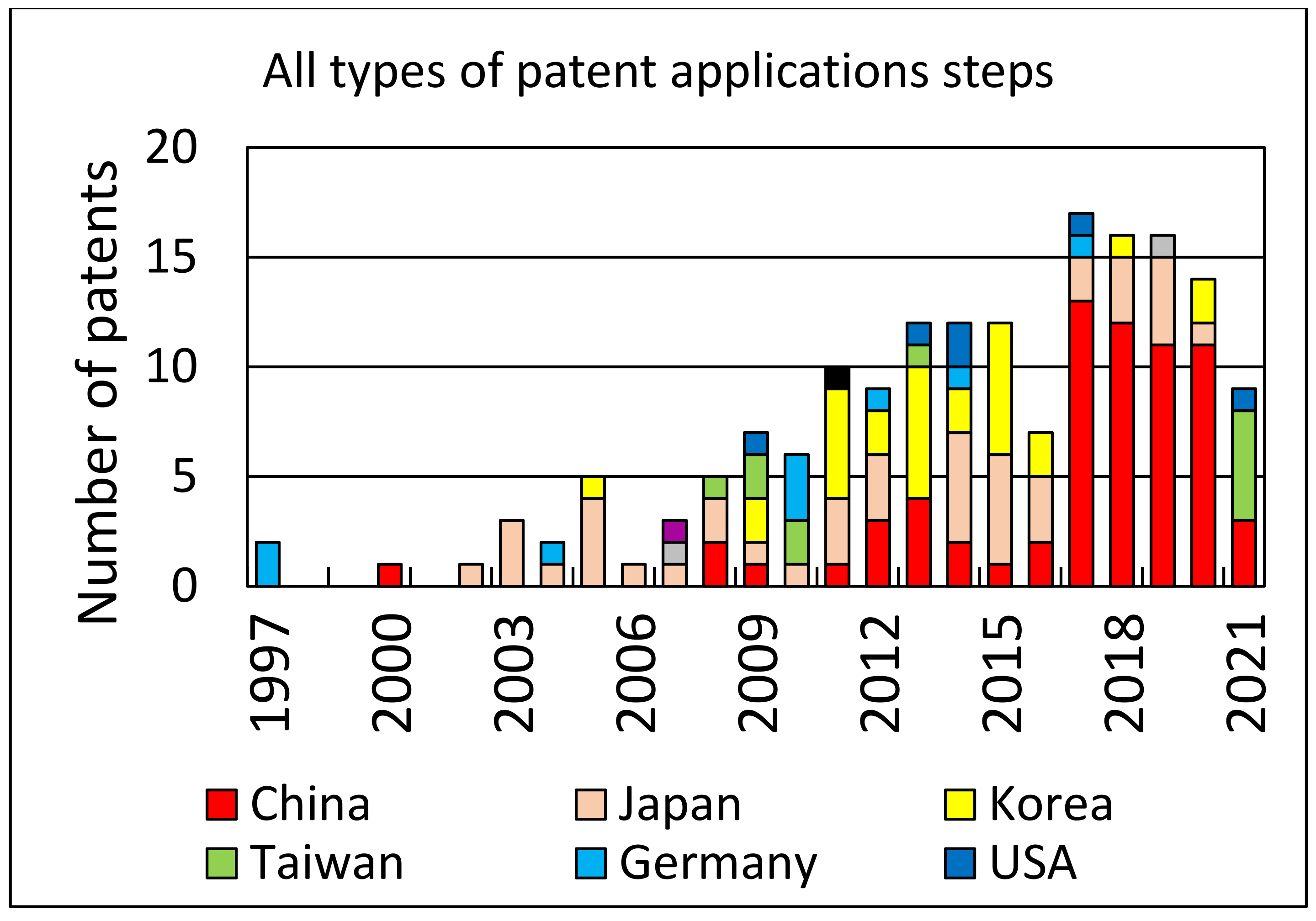Materials 14 06622 g006
