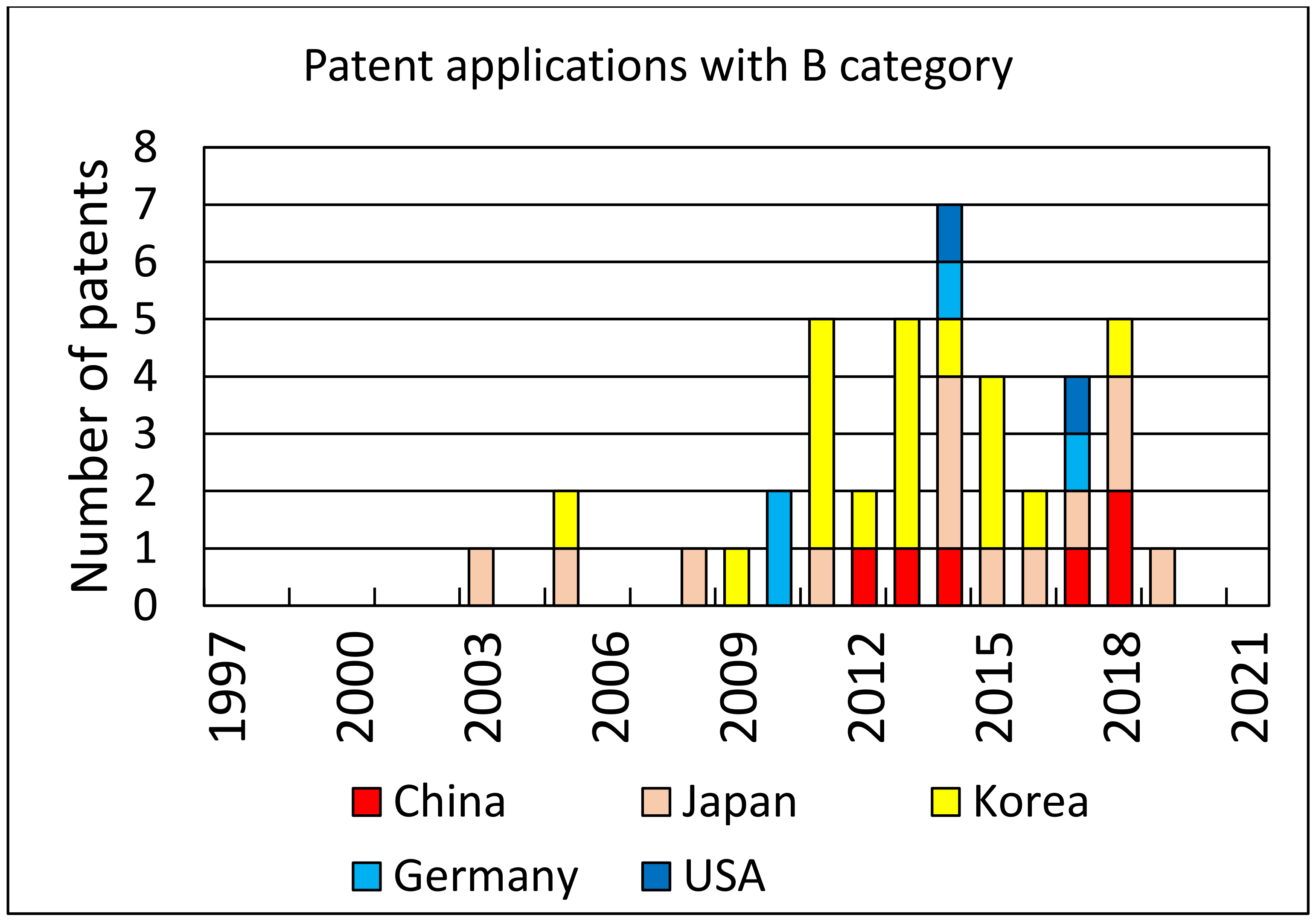 Materials 14 06622 g007