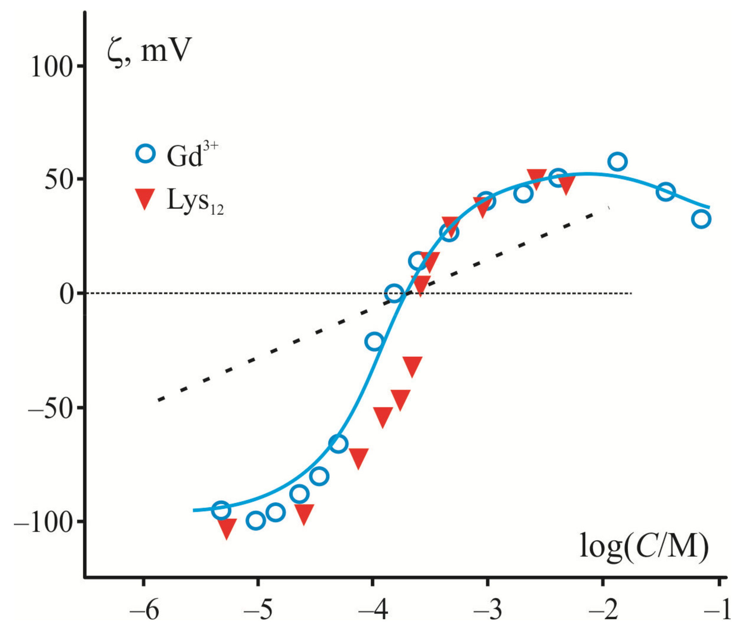 Materials 14 06623 g001