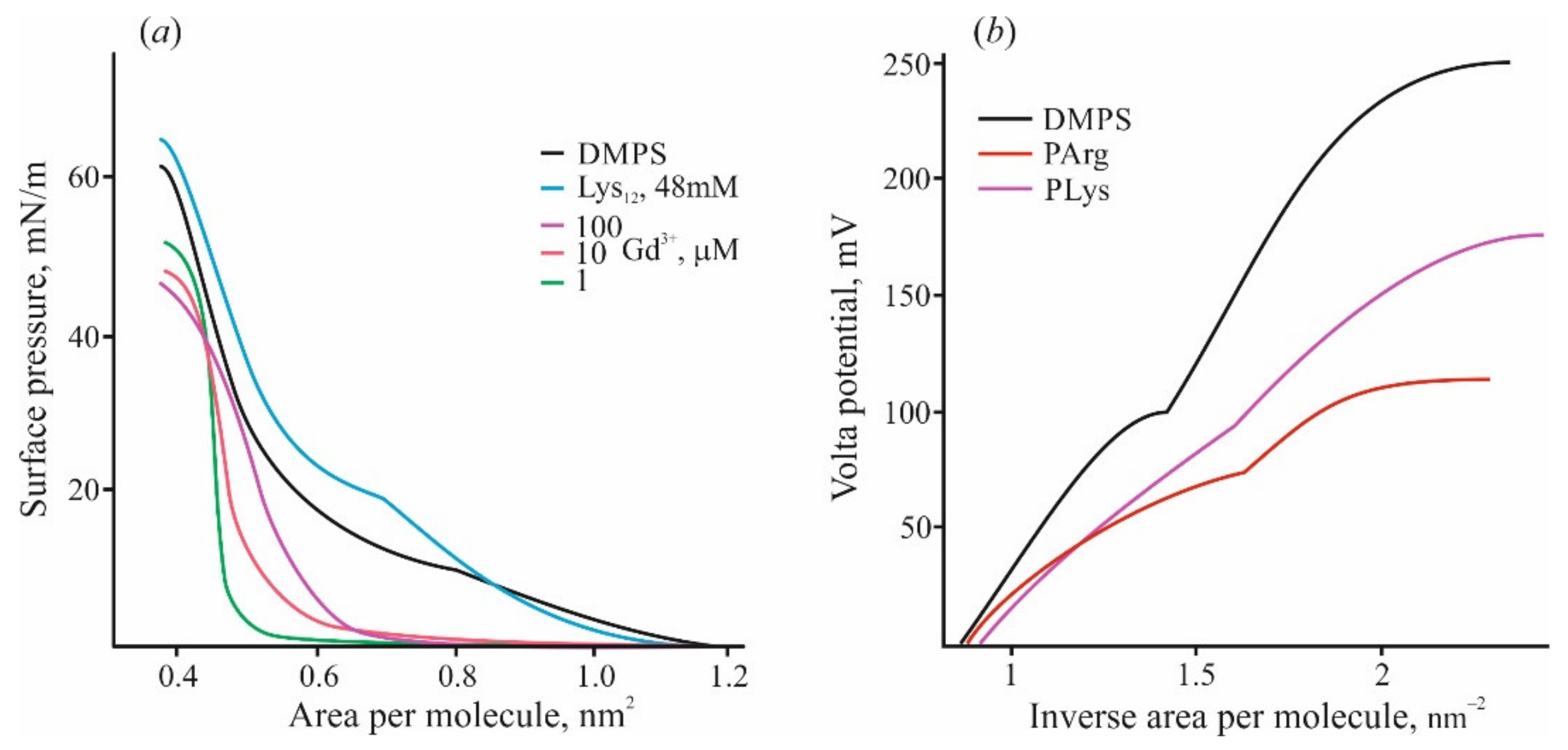 Materials 14 06623 g002