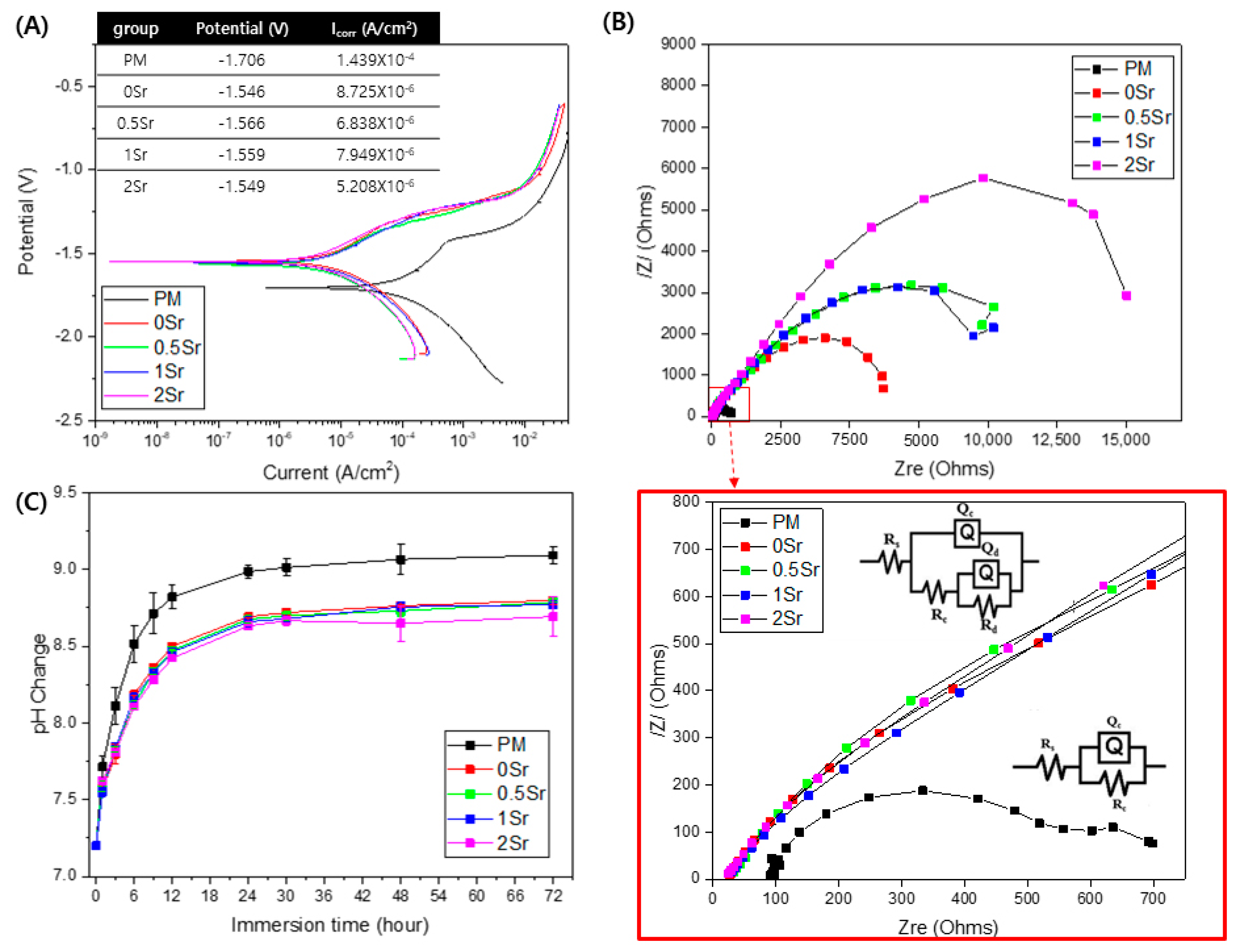 Materials 14 06625 g003