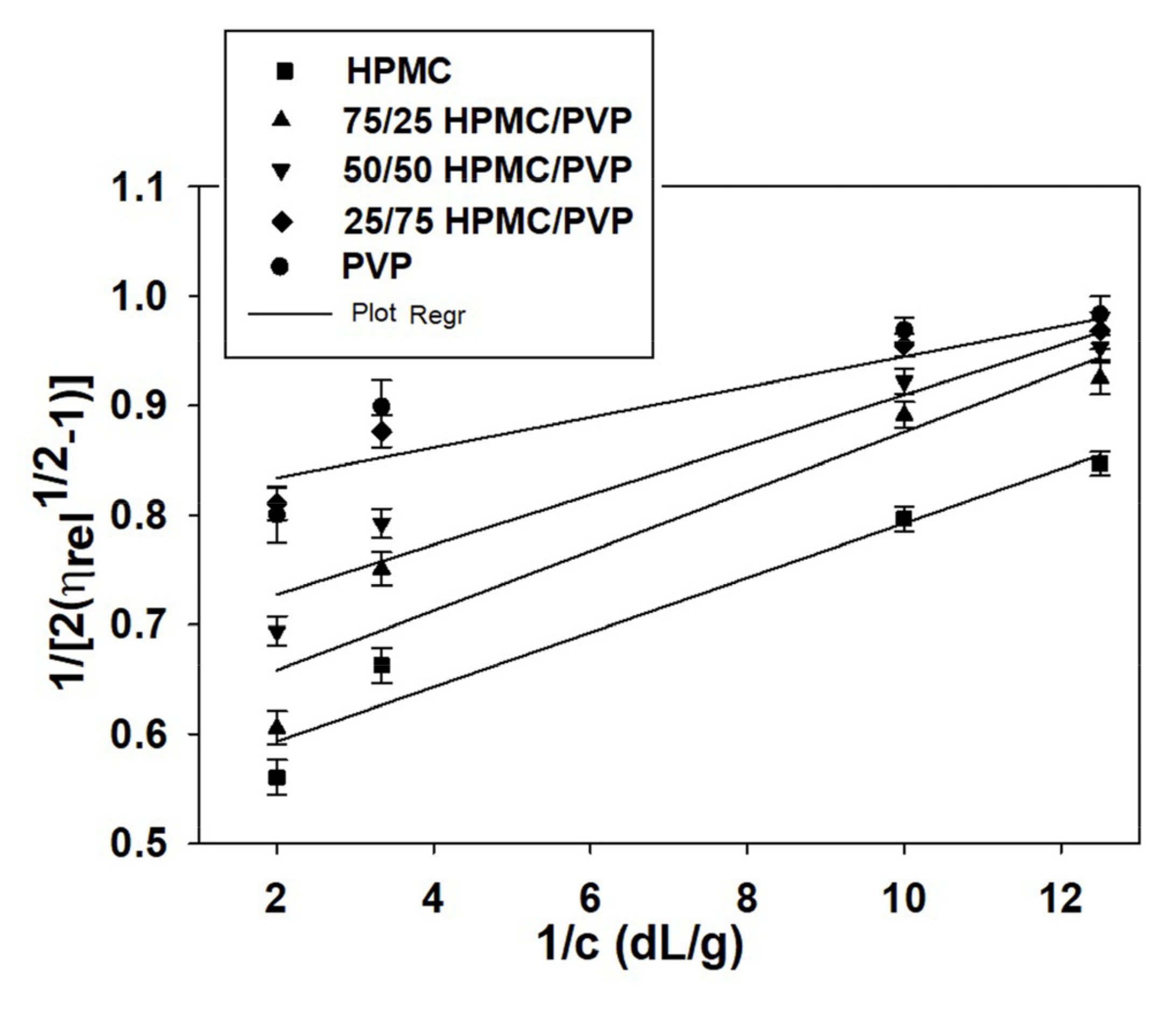 Materials 14 06627 g003