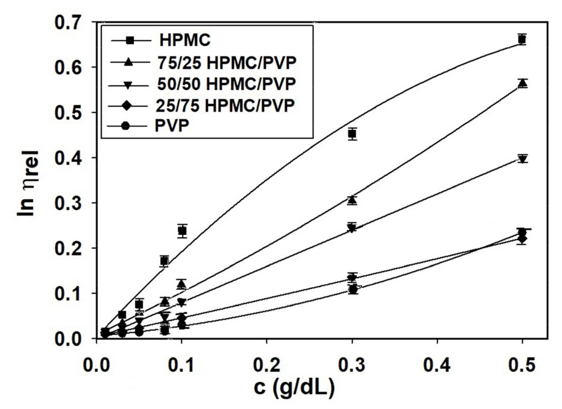 Materials 14 06627 g004