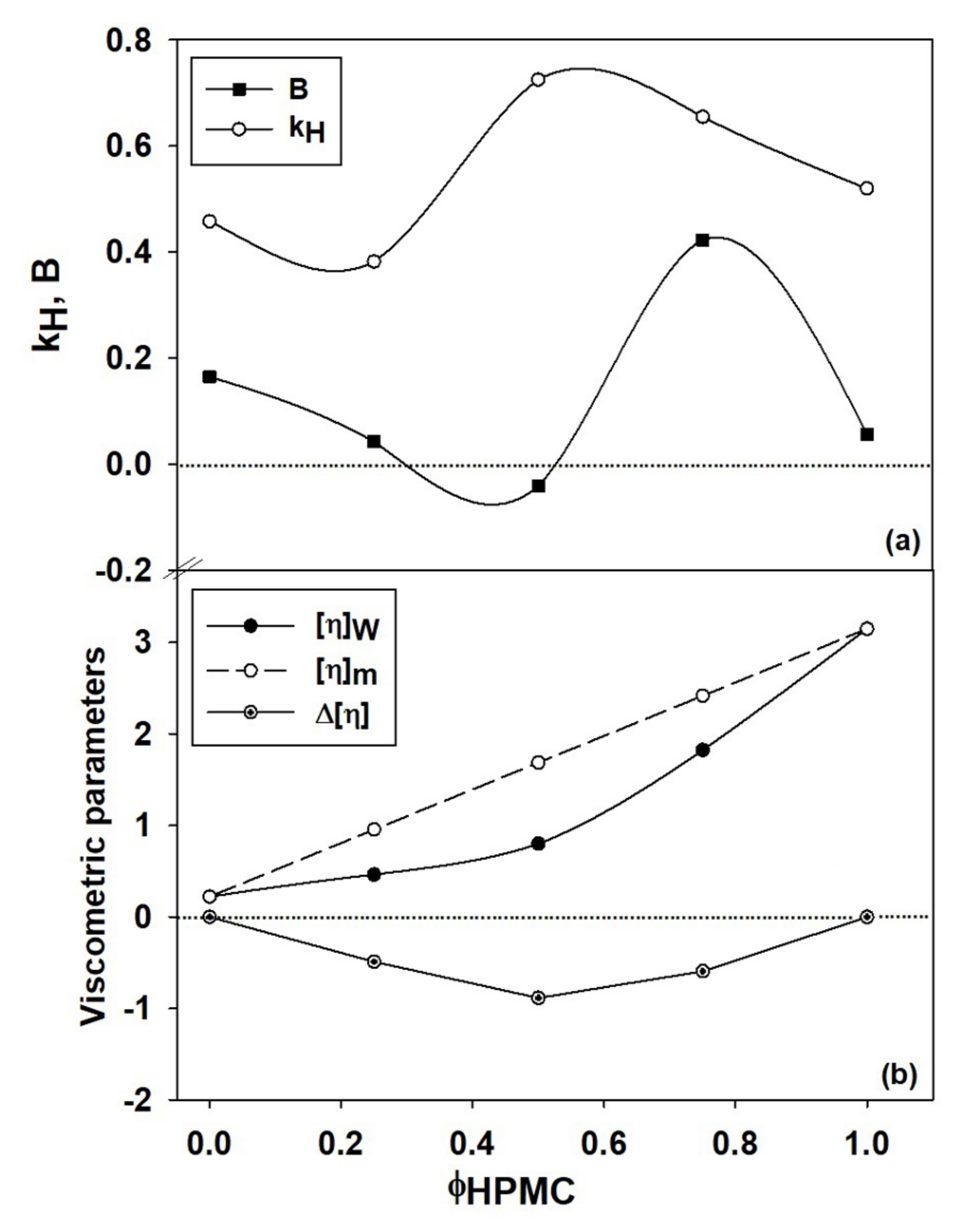 Materials 14 06627 g005
