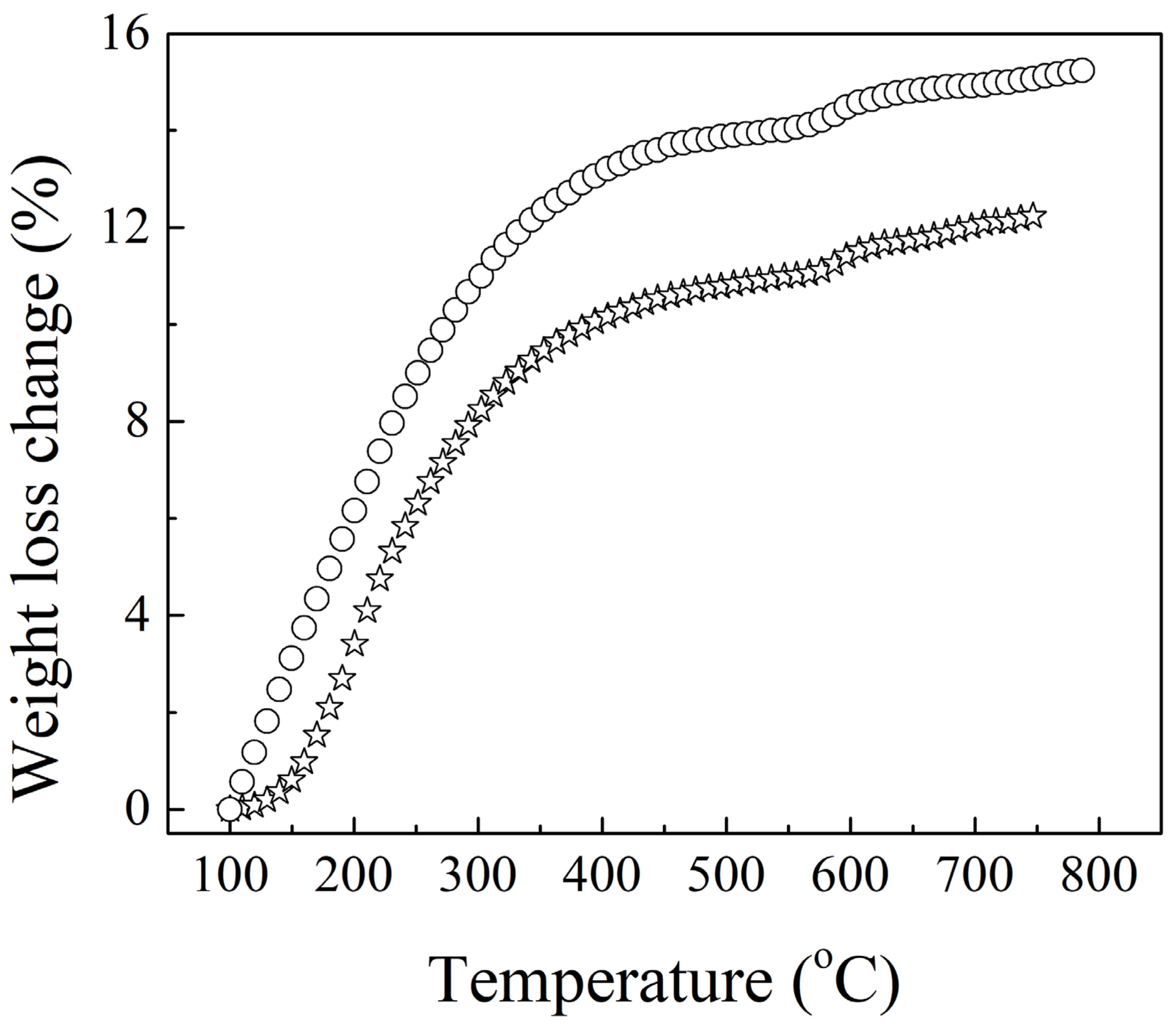 Materials 14 06628 g007
