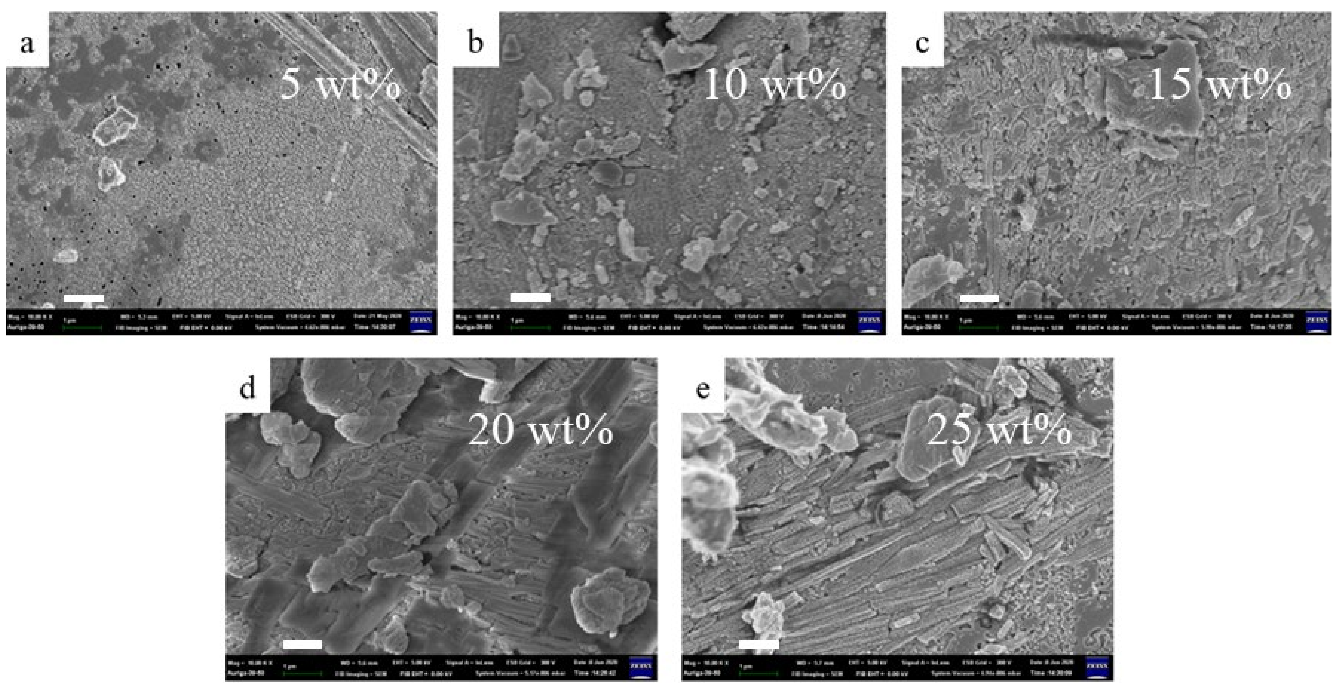 Materials 14 06628 g008