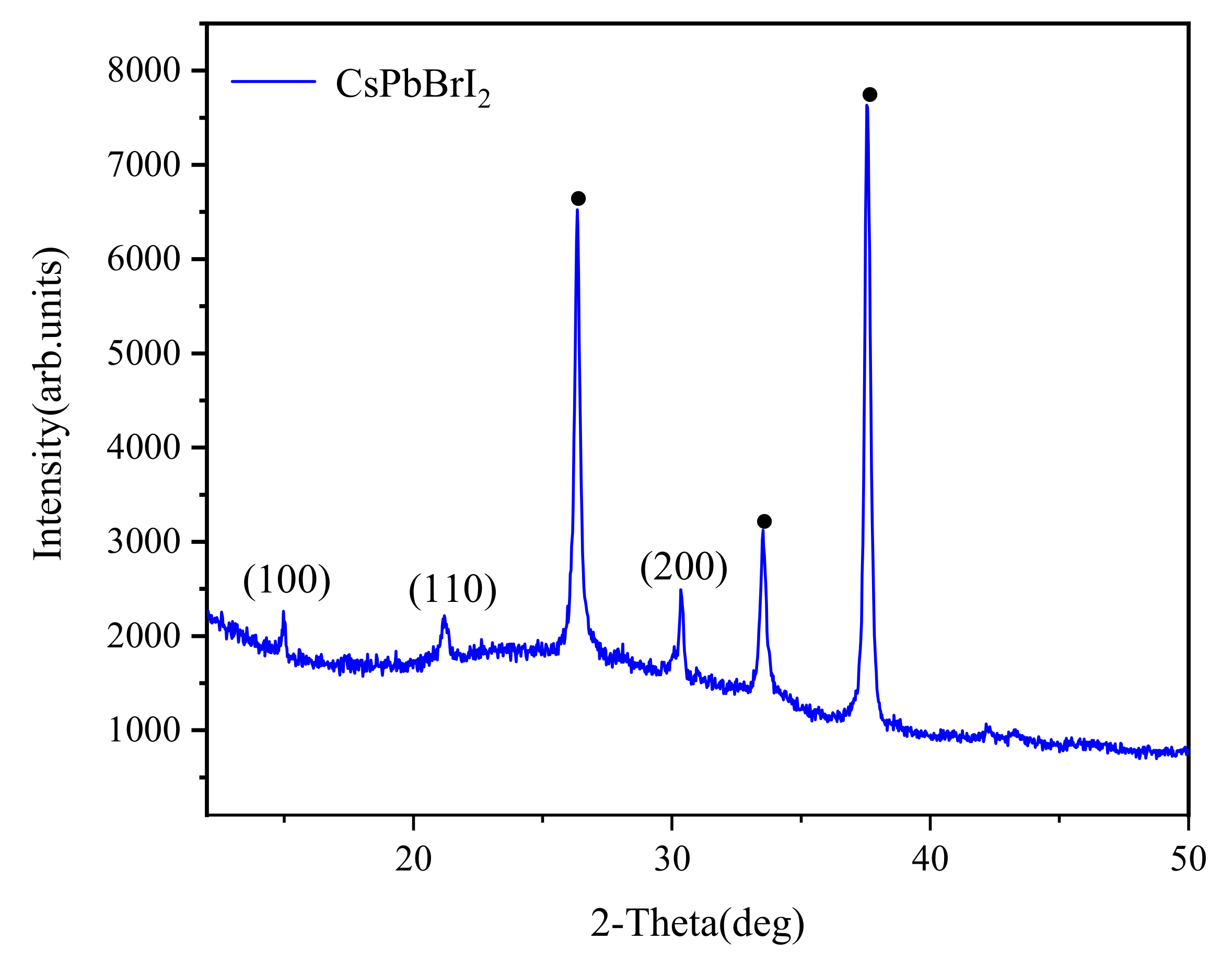 Materials 14 06629 g003