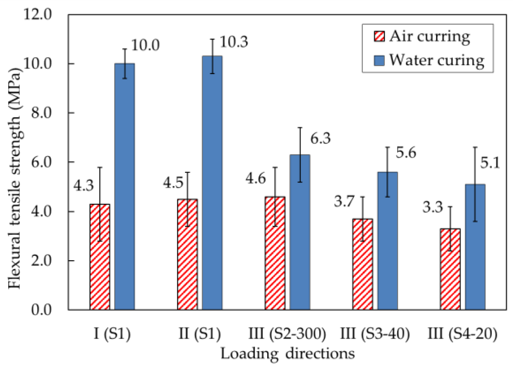 Materials 14 06630 g019