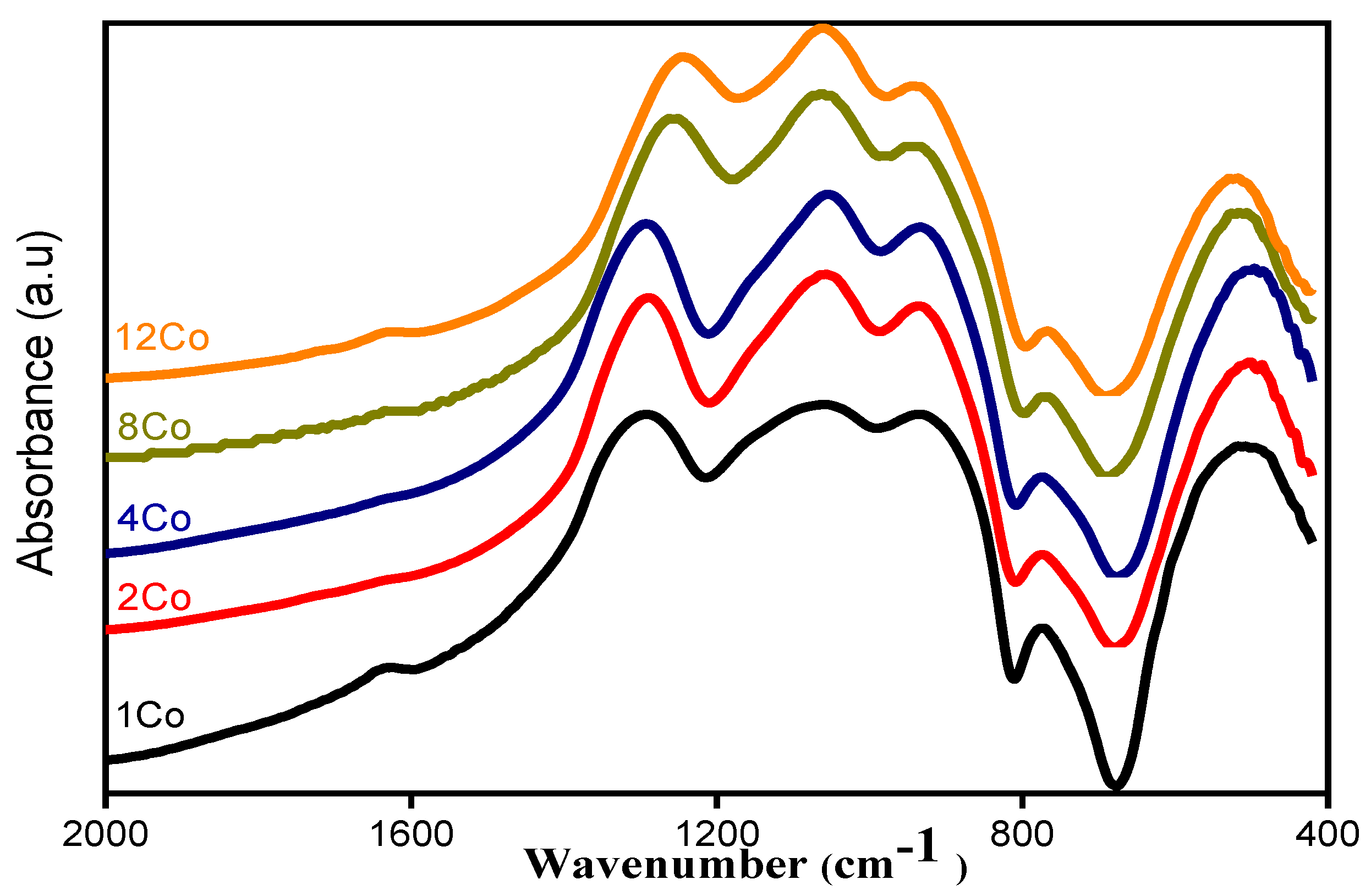 Materials 14 06632 g003