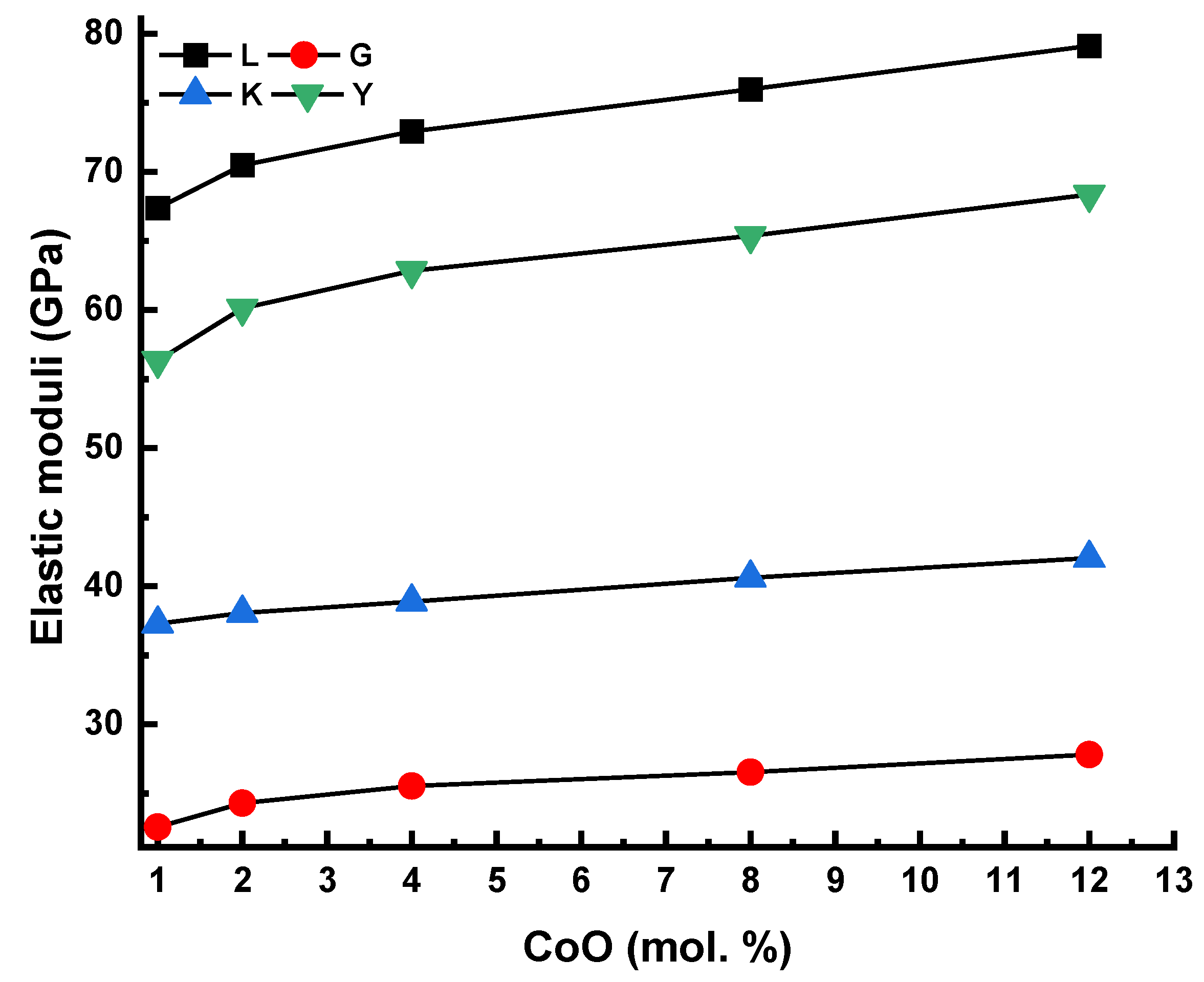 Materials 14 06632 g007