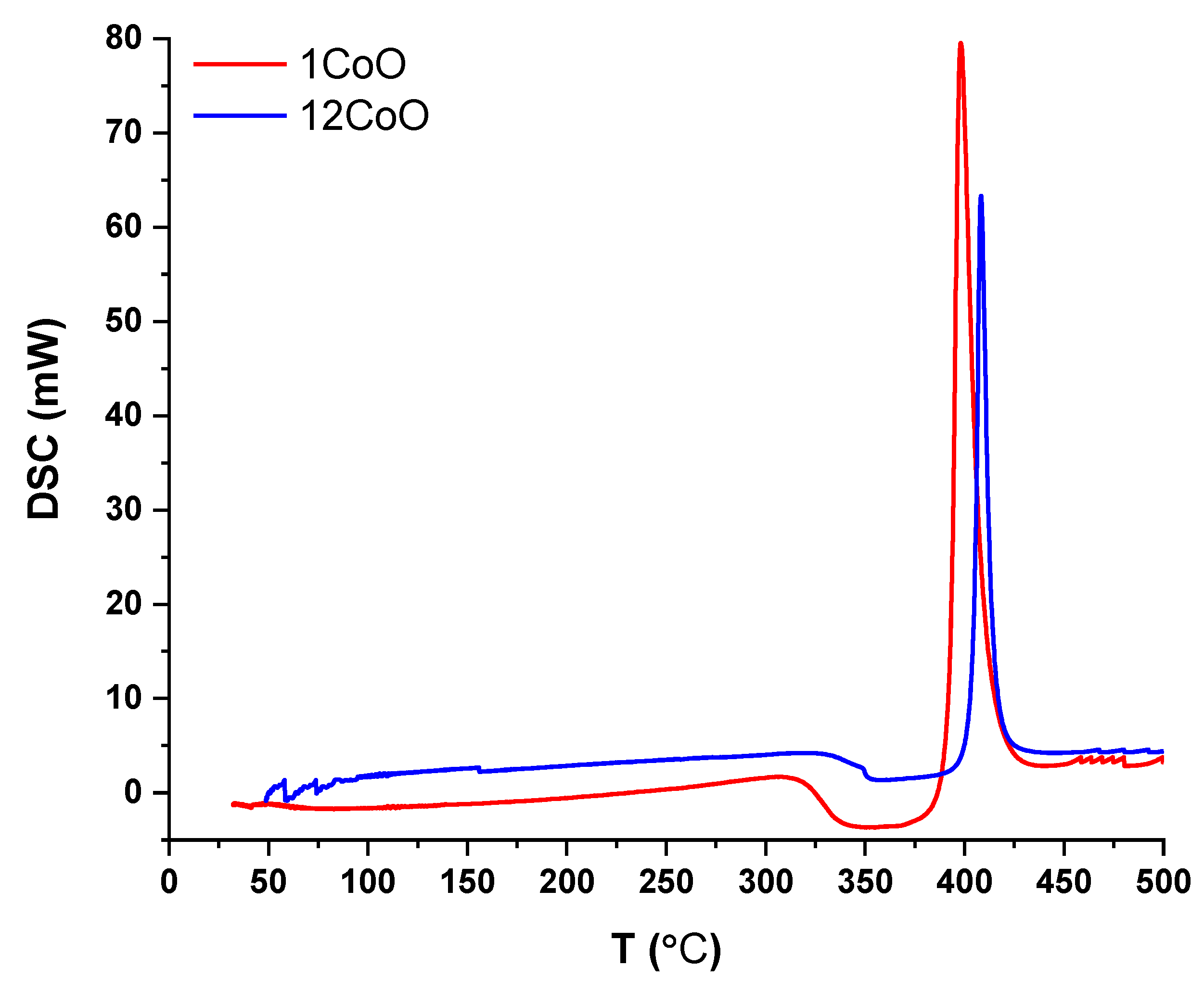 Materials 14 06632 g008