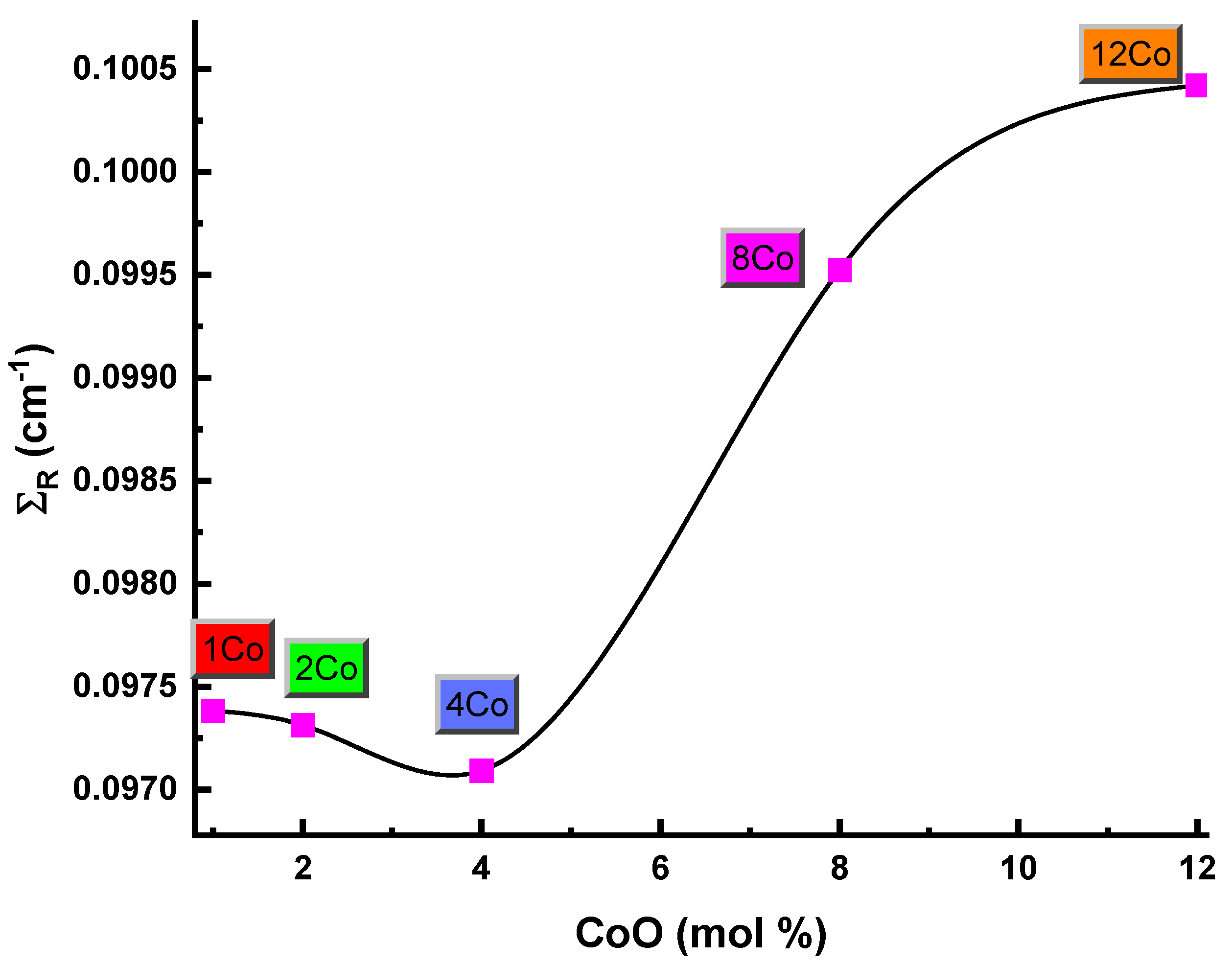 Materials 14 06632 g013