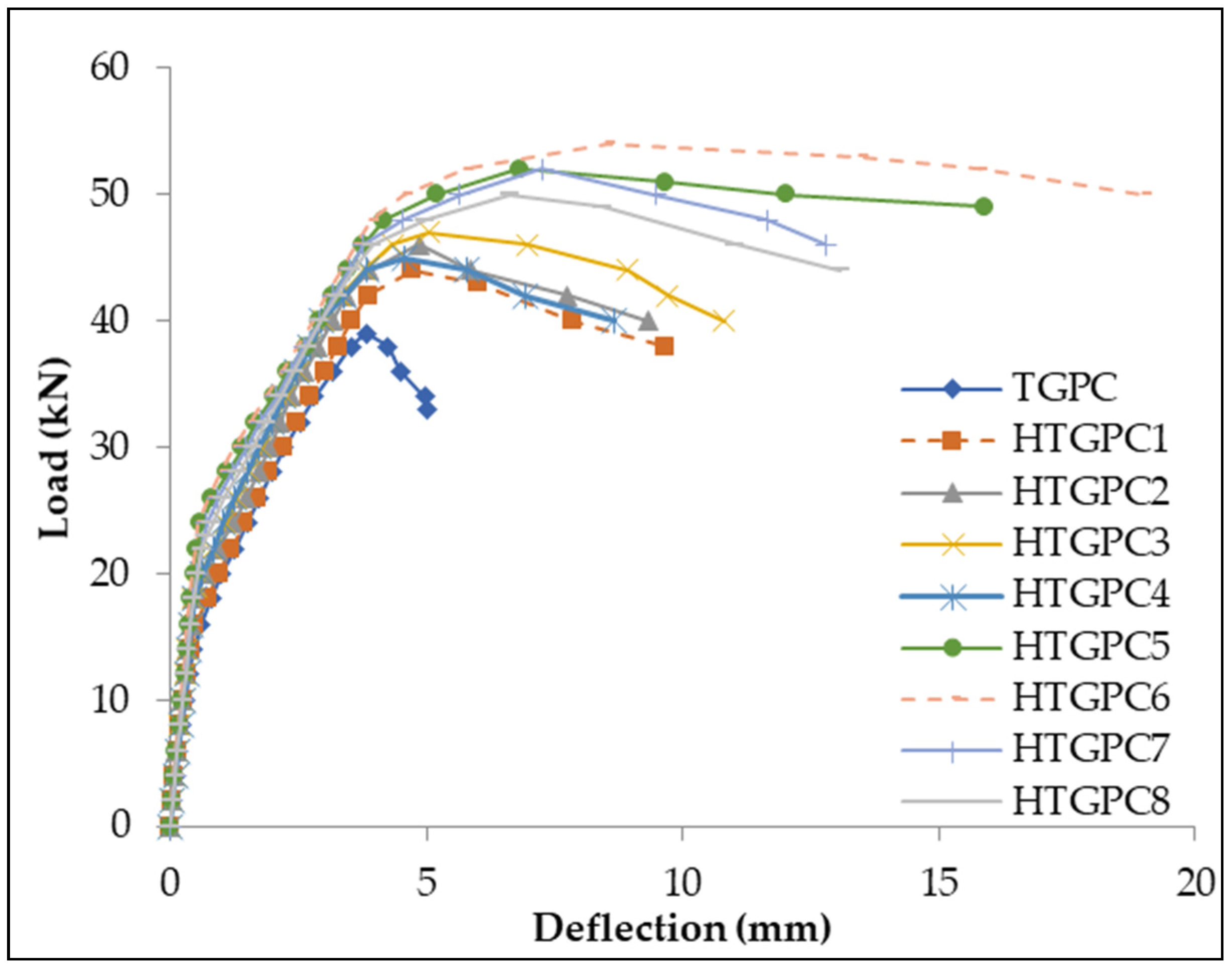 Materials 14 06634 g004