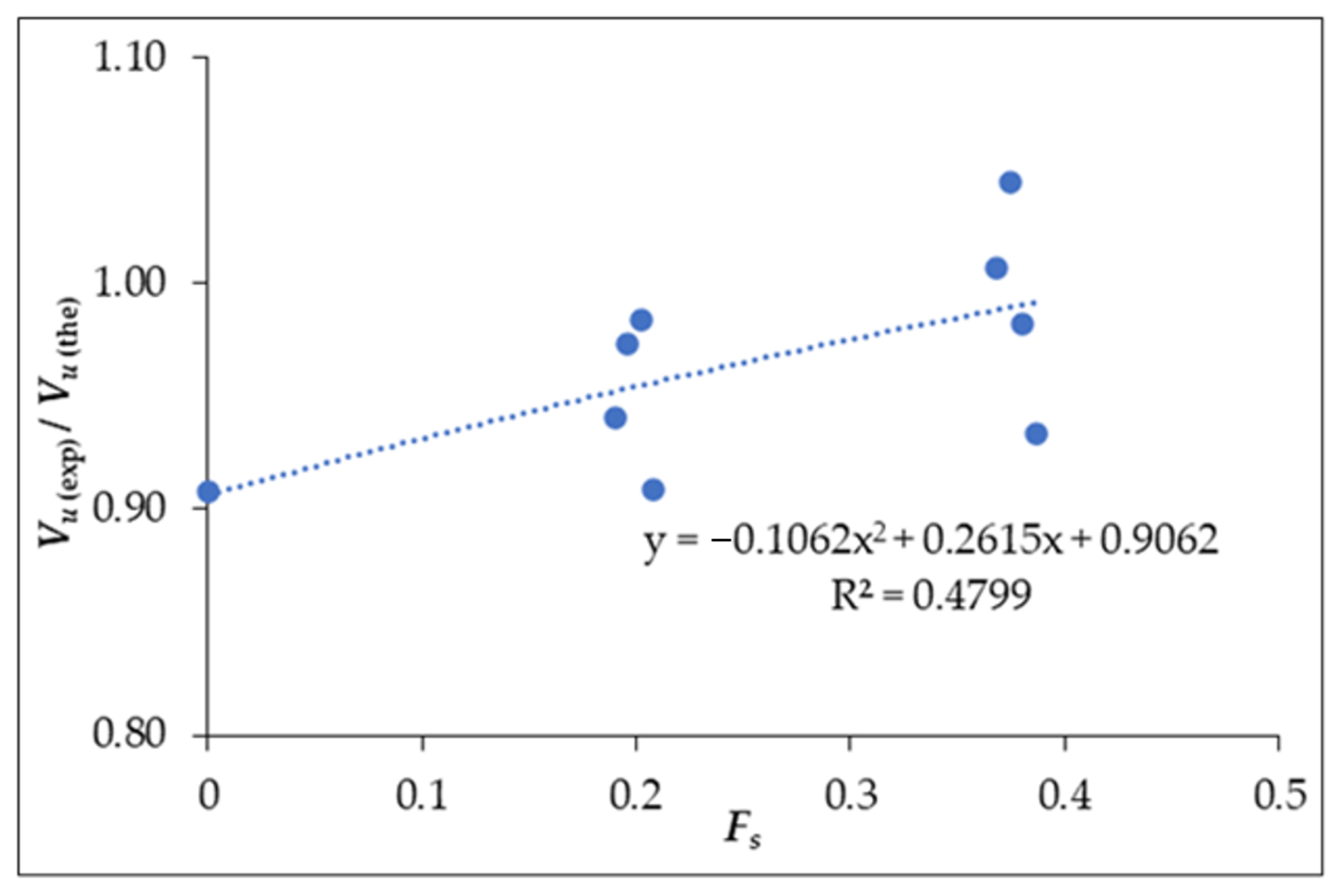 Materials 14 06634 g006