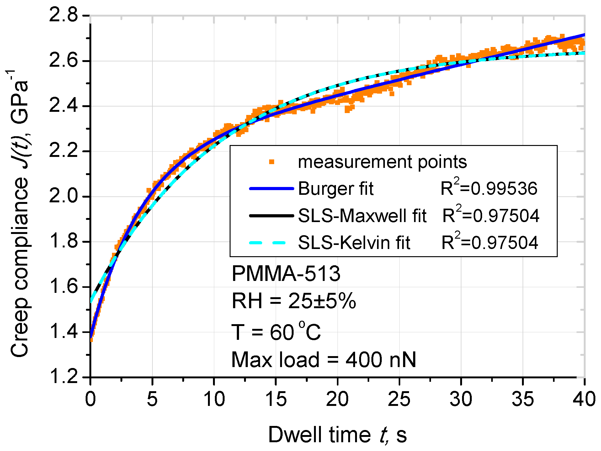 Materials 14 06639 g003