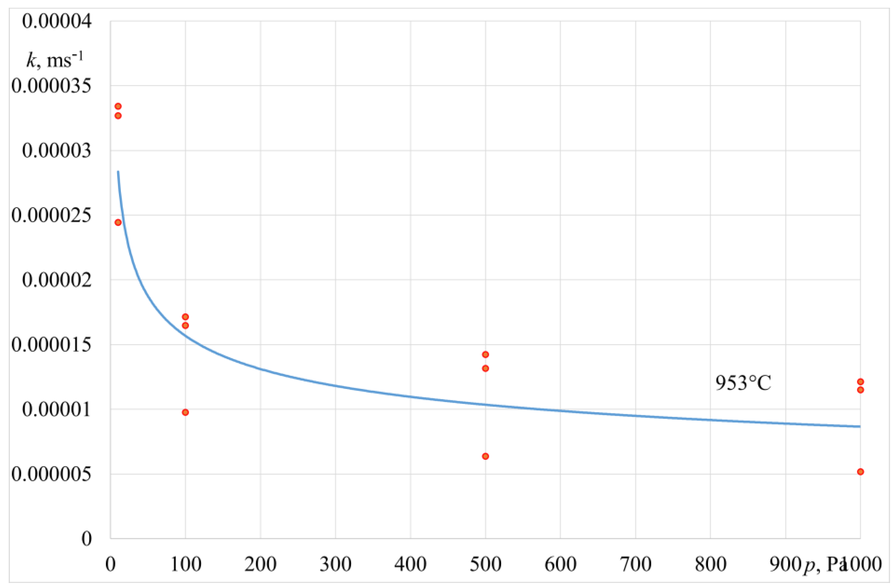 Materials 14 06641 g009