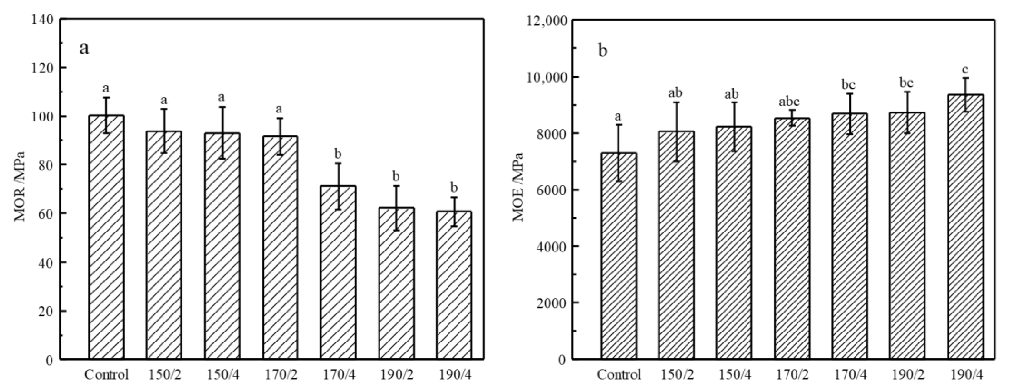 Materials 14 06643 g007