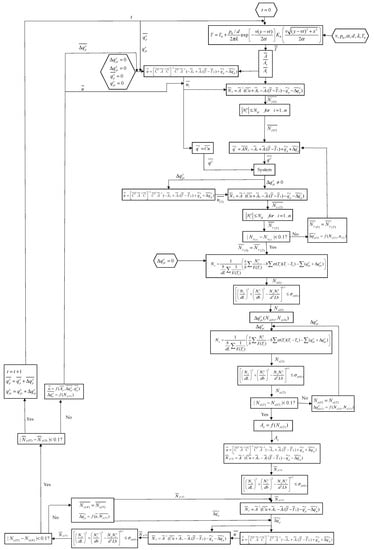 Materials 14 06644 g0a1 550